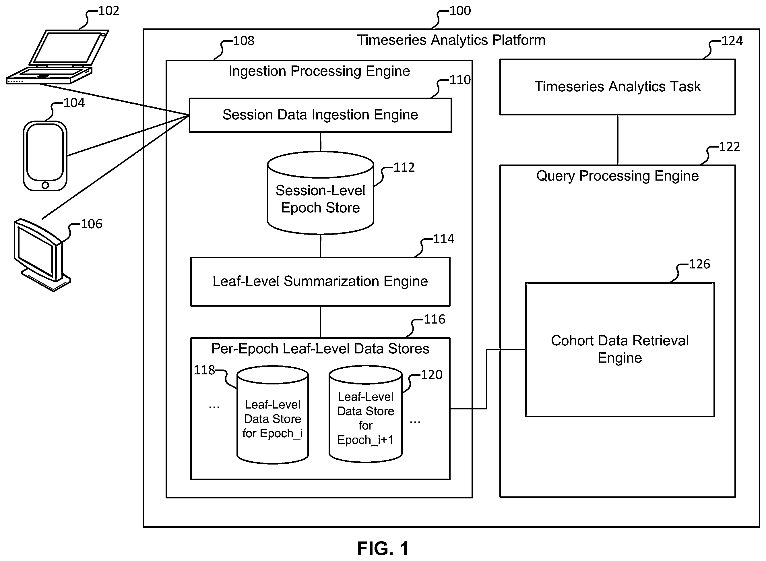 Patent US12353387 Figure 1 – Multi-cohort replay storage and retrospective anomaly detection analysis