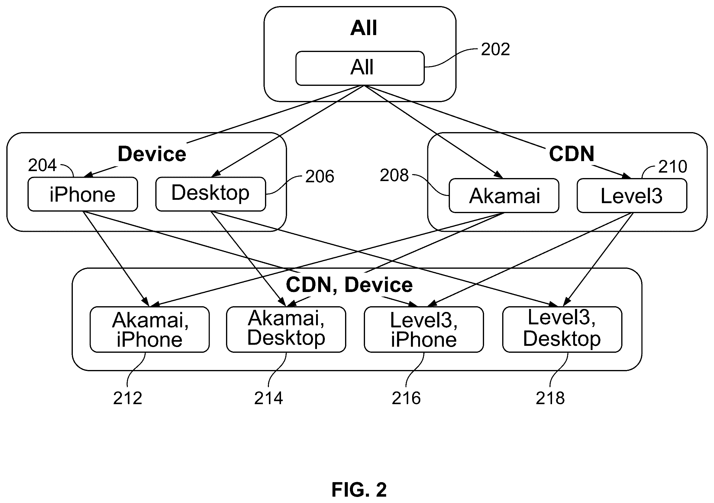Patent US12353387 Figure 2 – Multi-cohort replay storage and retrospective anomaly detection analysis
