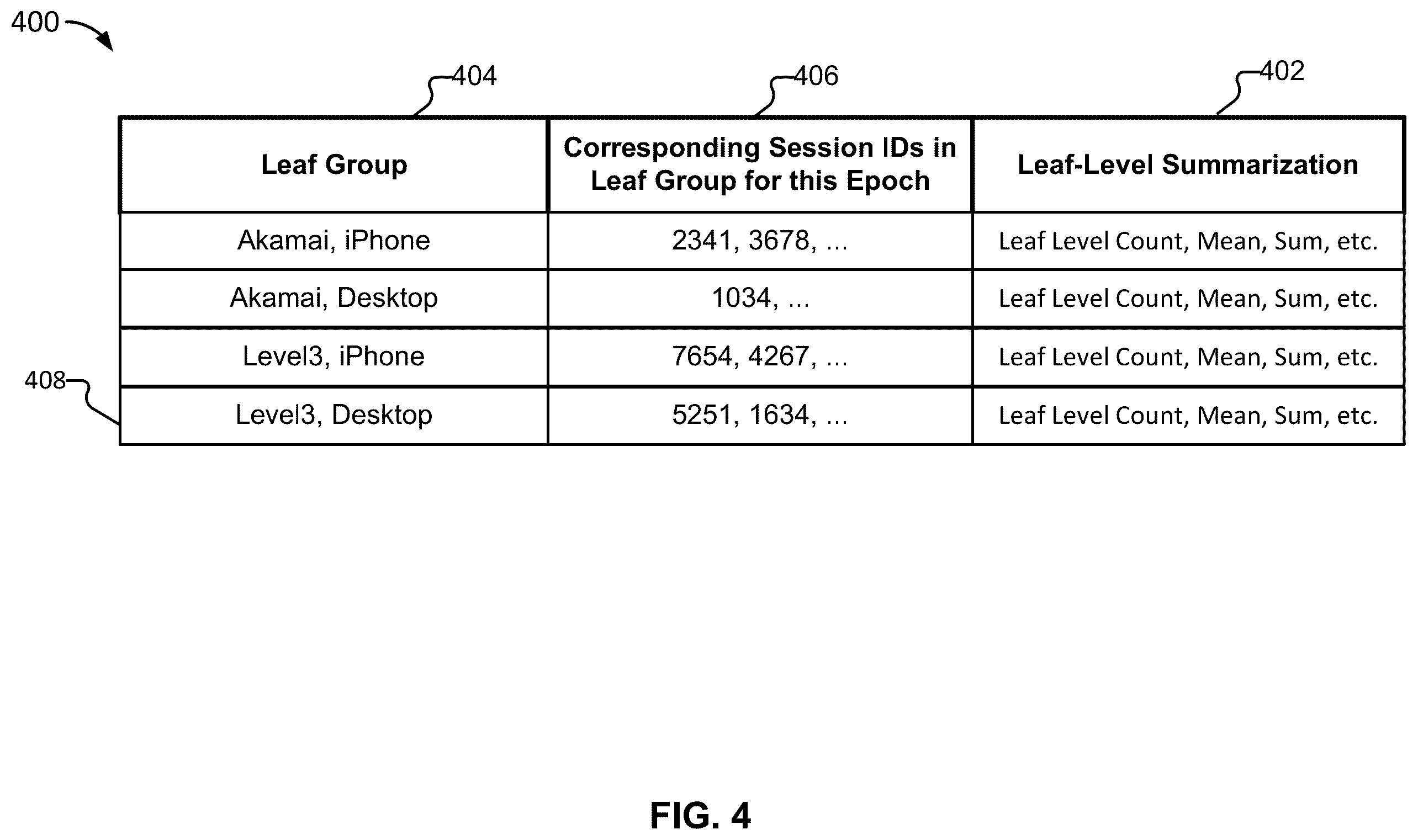 Patent US12353387 Figure 4 – Multi-cohort replay storage and retrospective anomaly detection analysis