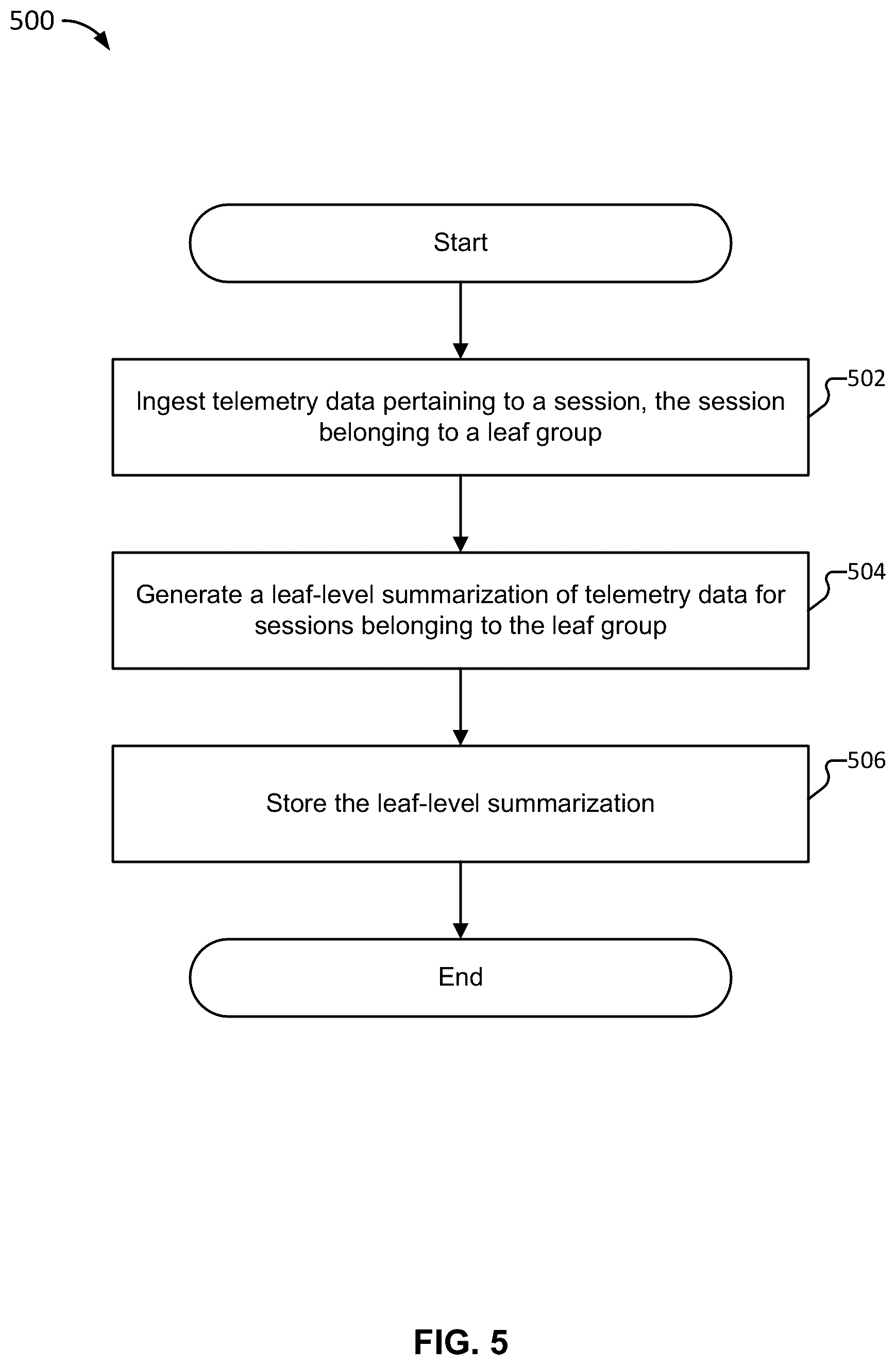 Patent US12353387 Figure 5 – Multi-cohort replay storage and retrospective anomaly detection analysis