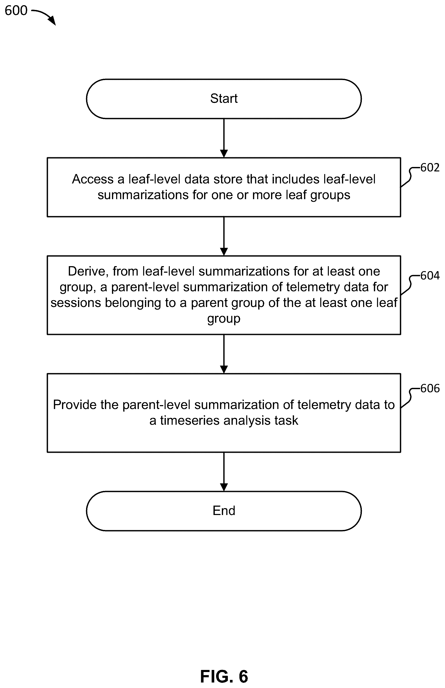 Patent US12353387 Figure 6 – Multi-cohort replay storage and retrospective anomaly detection analysis