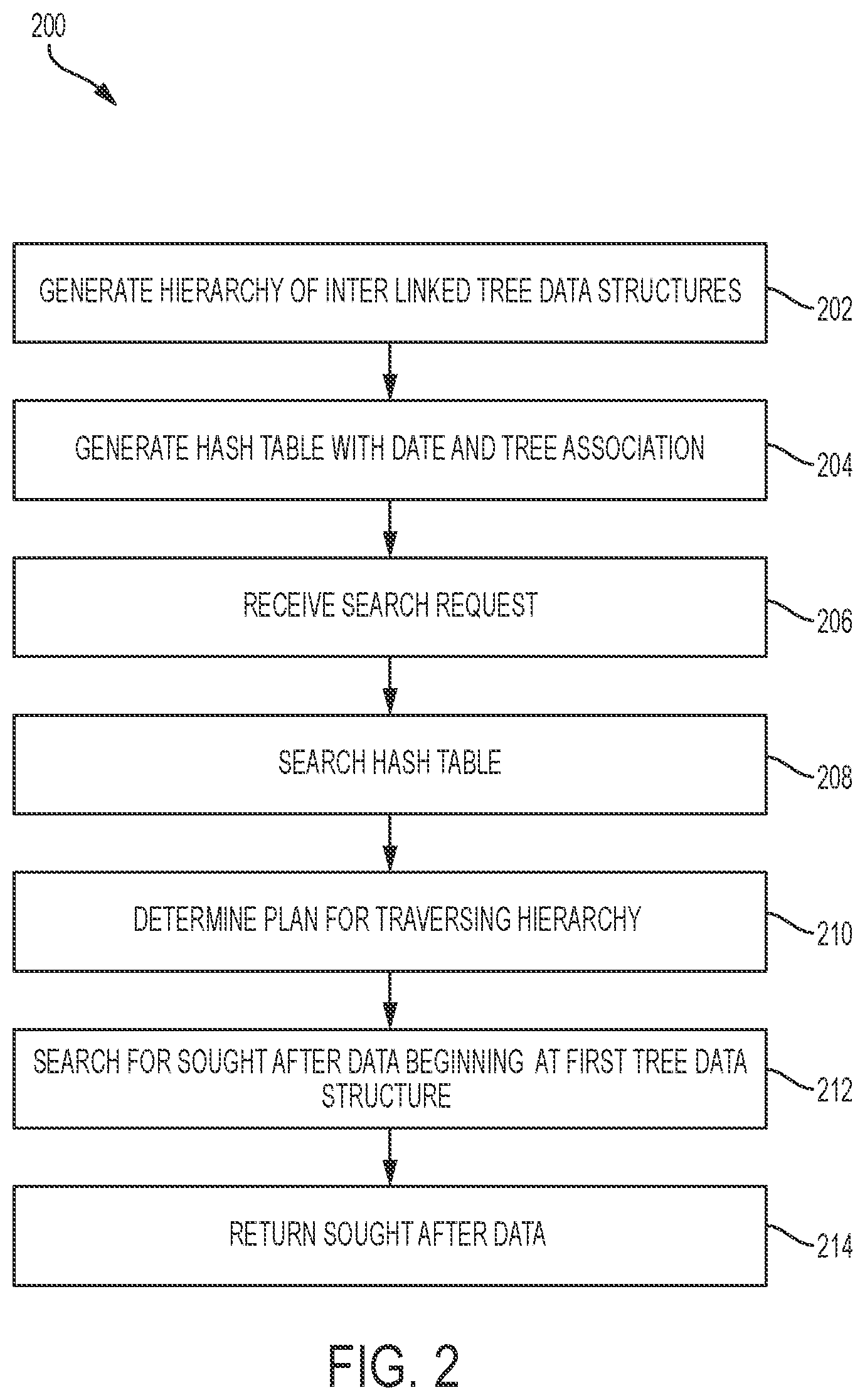 Patent US12353388 Figure 2 – Index data structures and graphical user interface