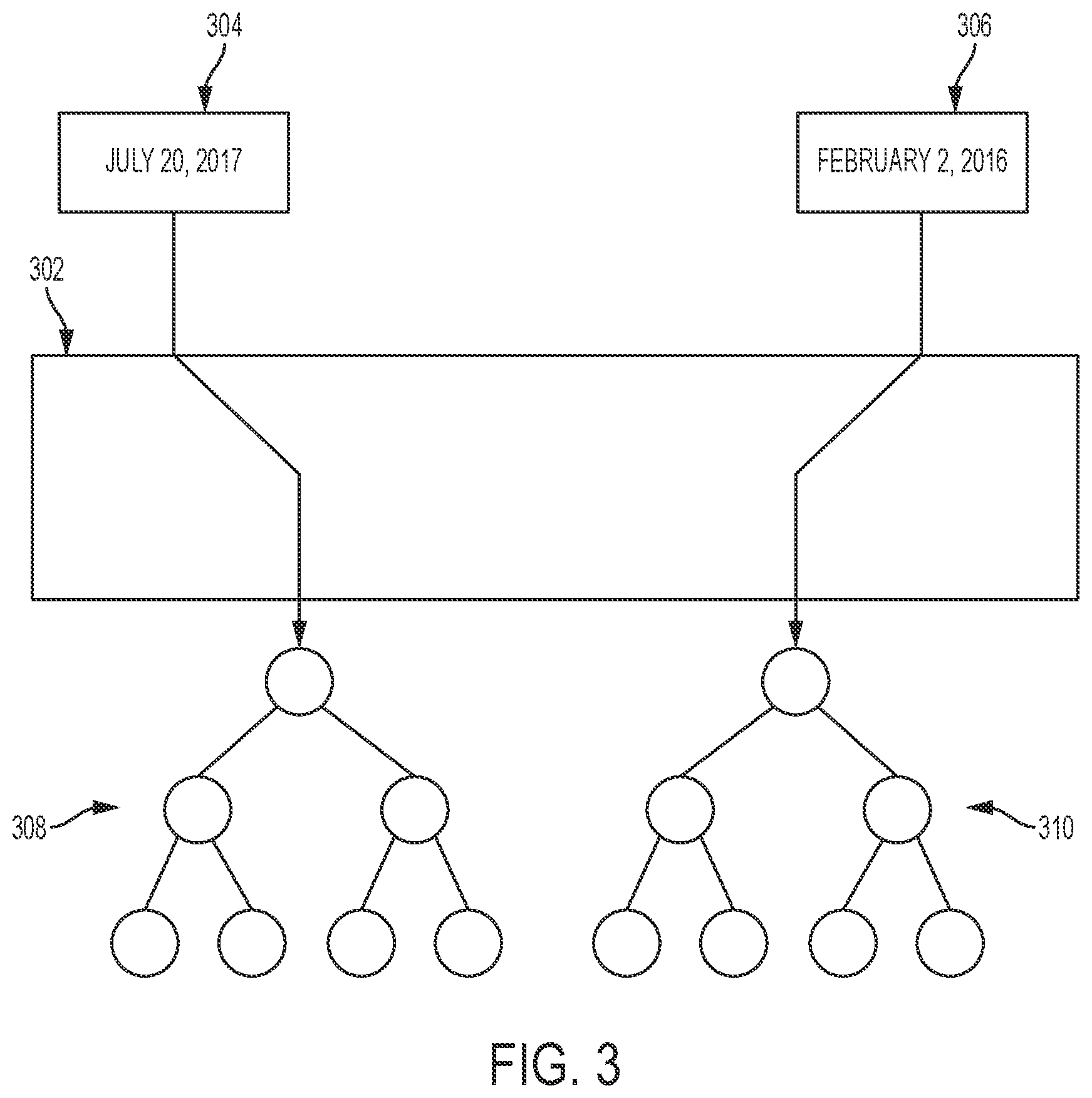 Patent US12353388 Figure 3 – Index data structures and graphical user interface