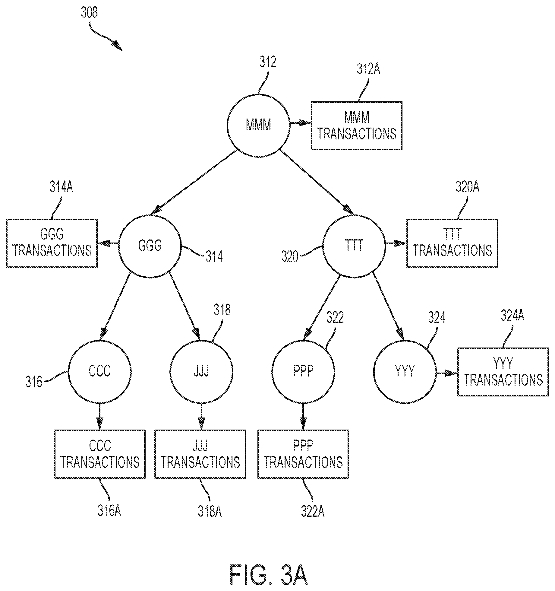 Patent US12353388 Figure 4 – Index data structures and graphical user interface
