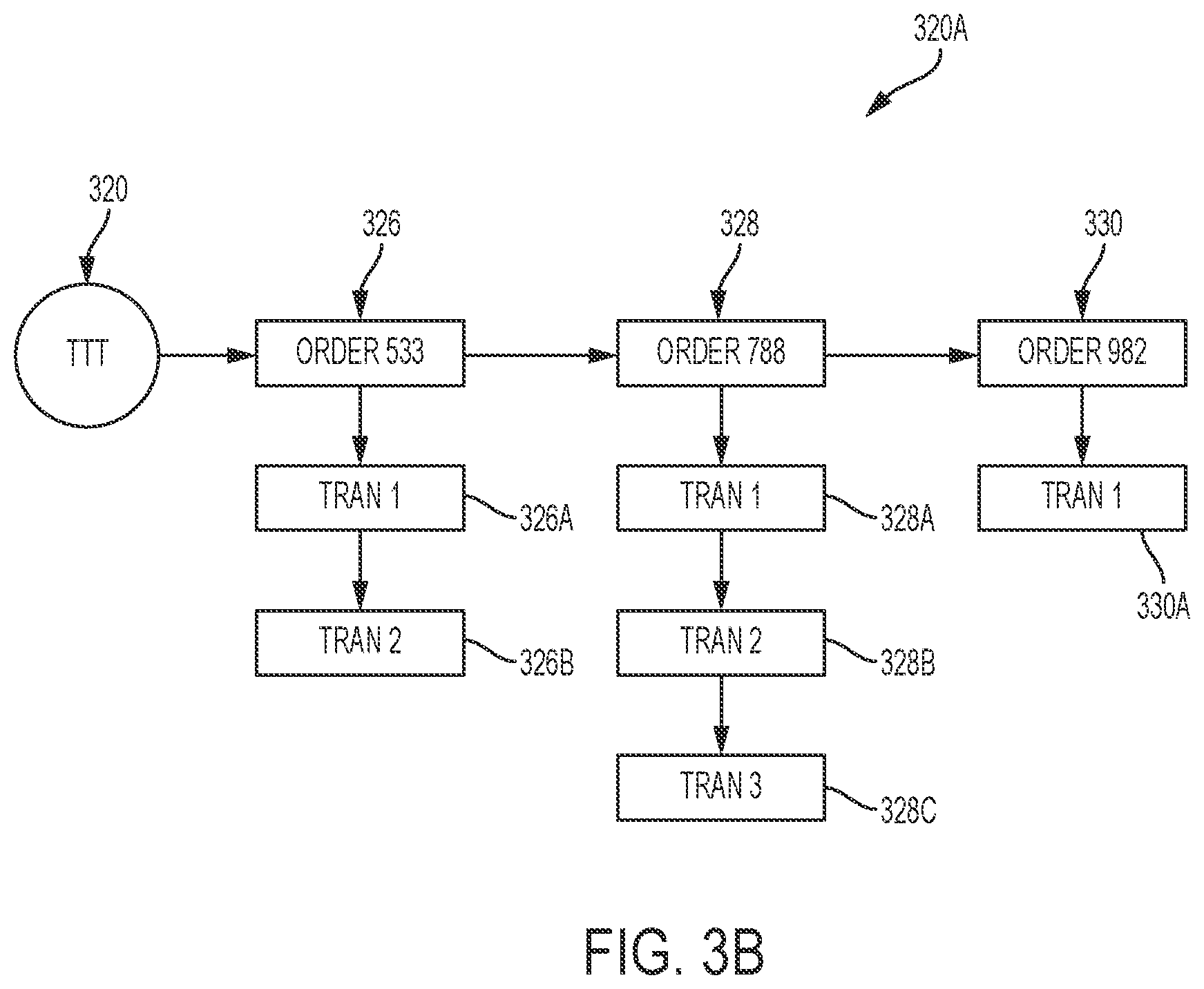 Patent US12353388 Figure 5 – Index data structures and graphical user interface