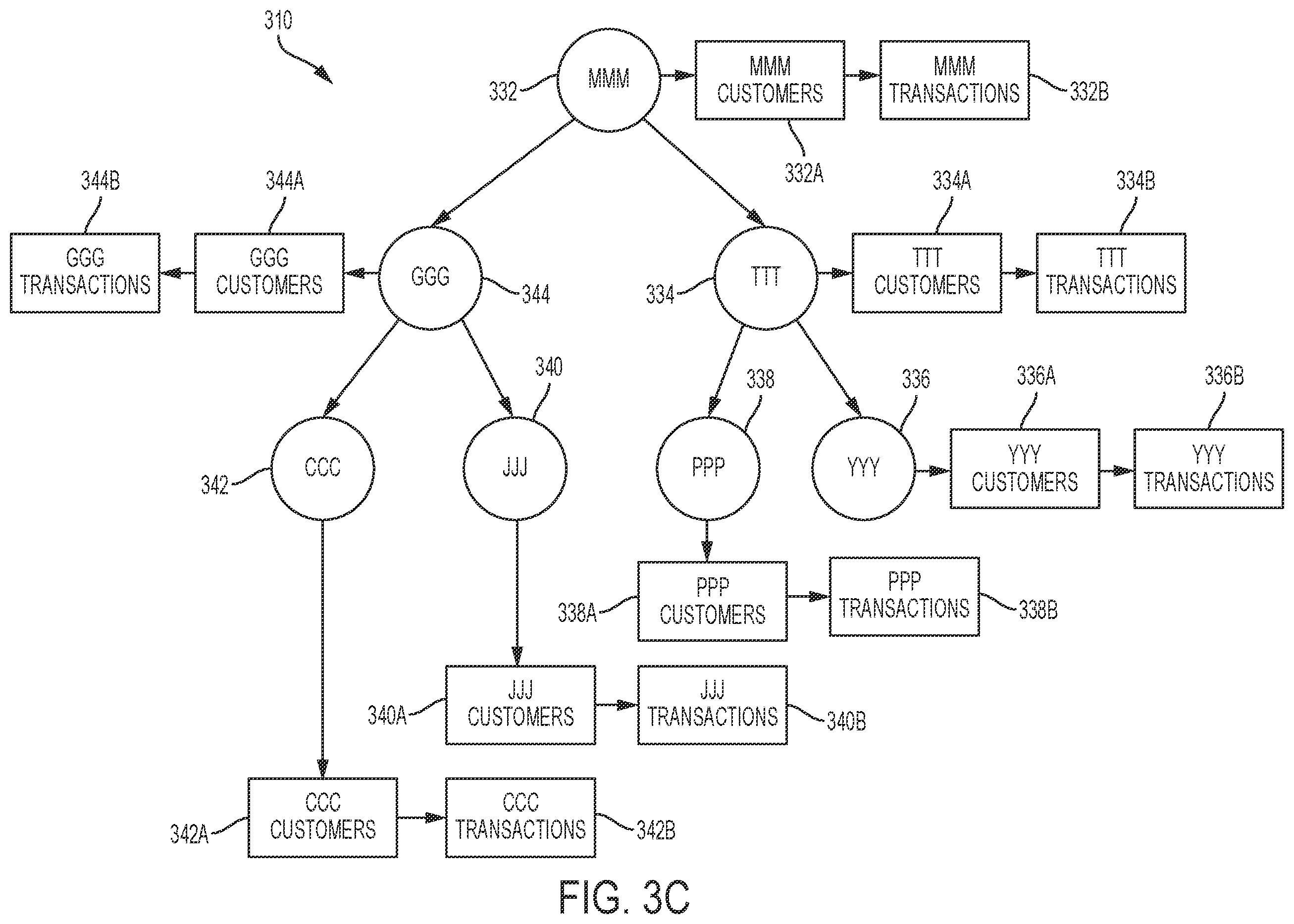 Patent US12353388 Figure 6 – Index data structures and graphical user interface