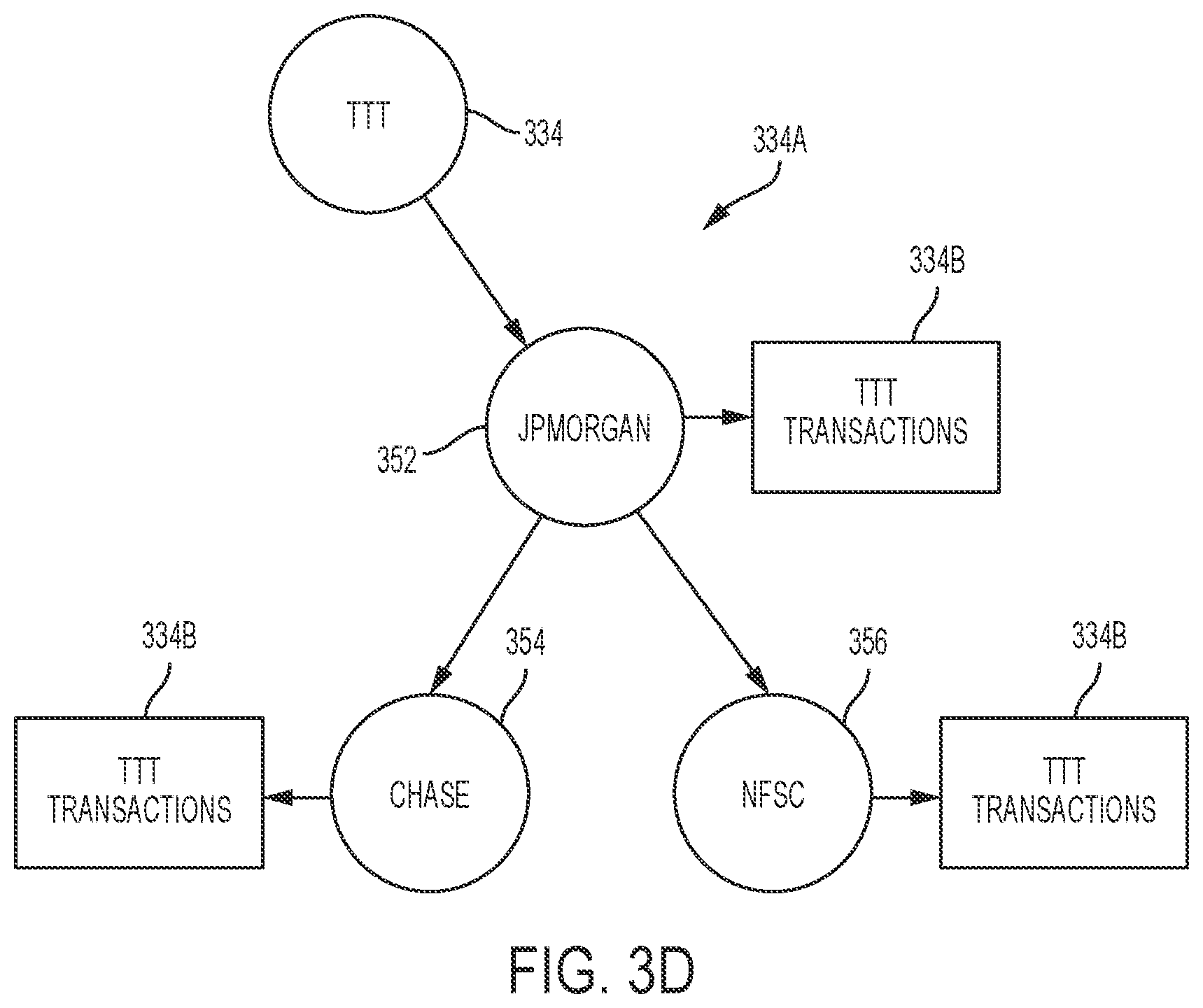 Patent US12353388 Figure 7 – Index data structures and graphical user interface