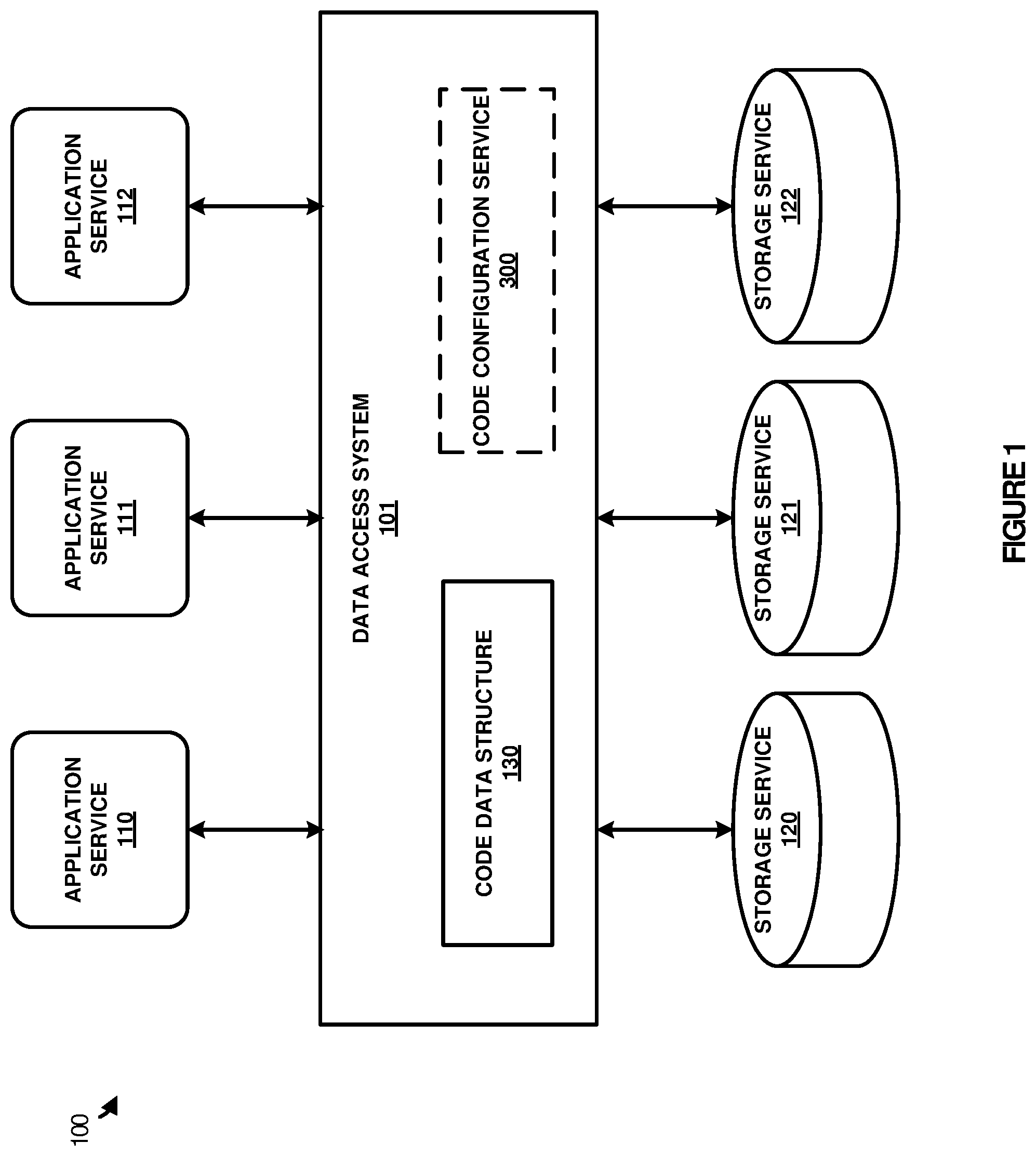 Patent US12353389 Figure 1 – Customized code configurations for a multiple application service environment