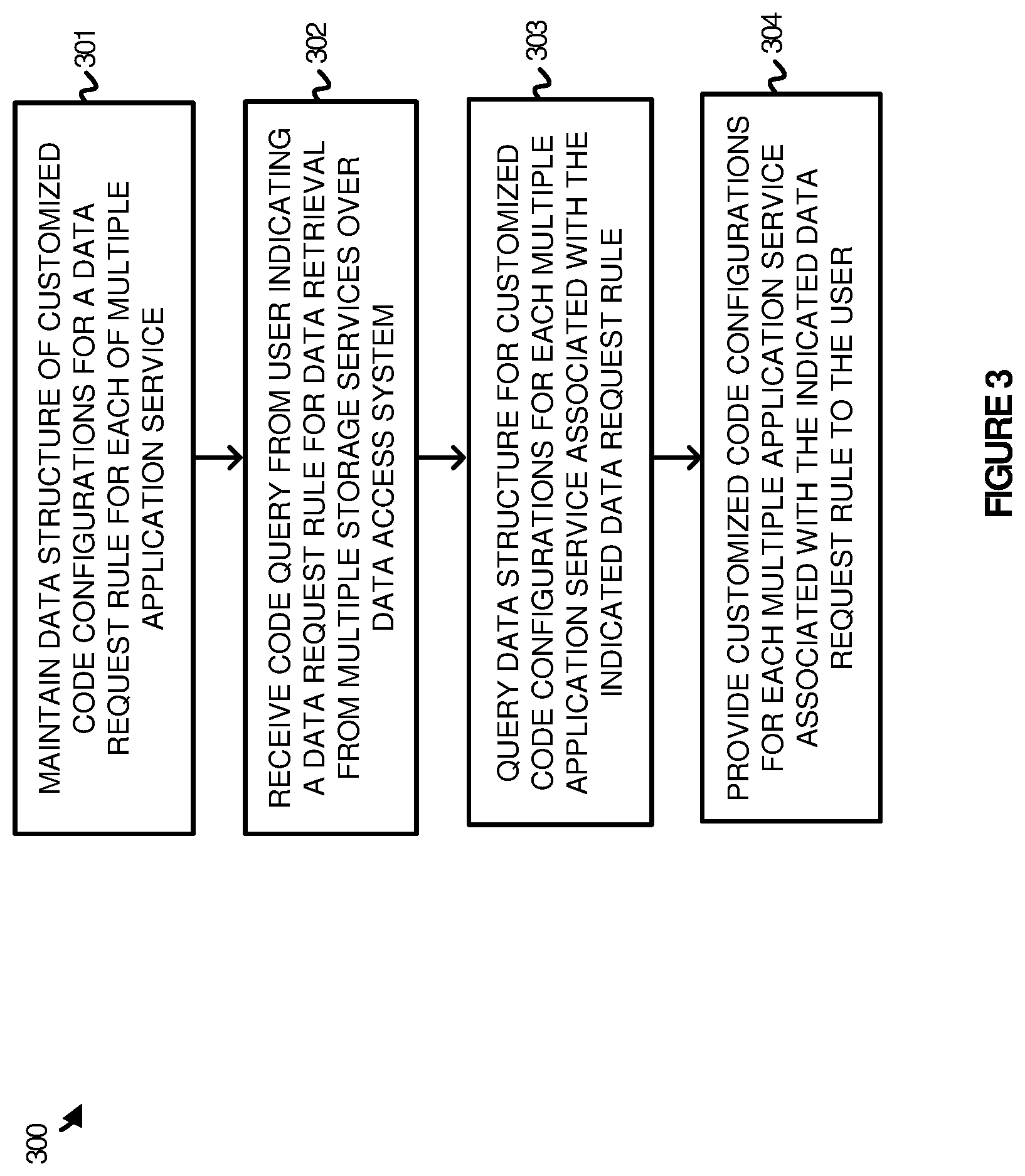 Patent US12353389 Figure 3 – Customized code configurations for a multiple application service environment