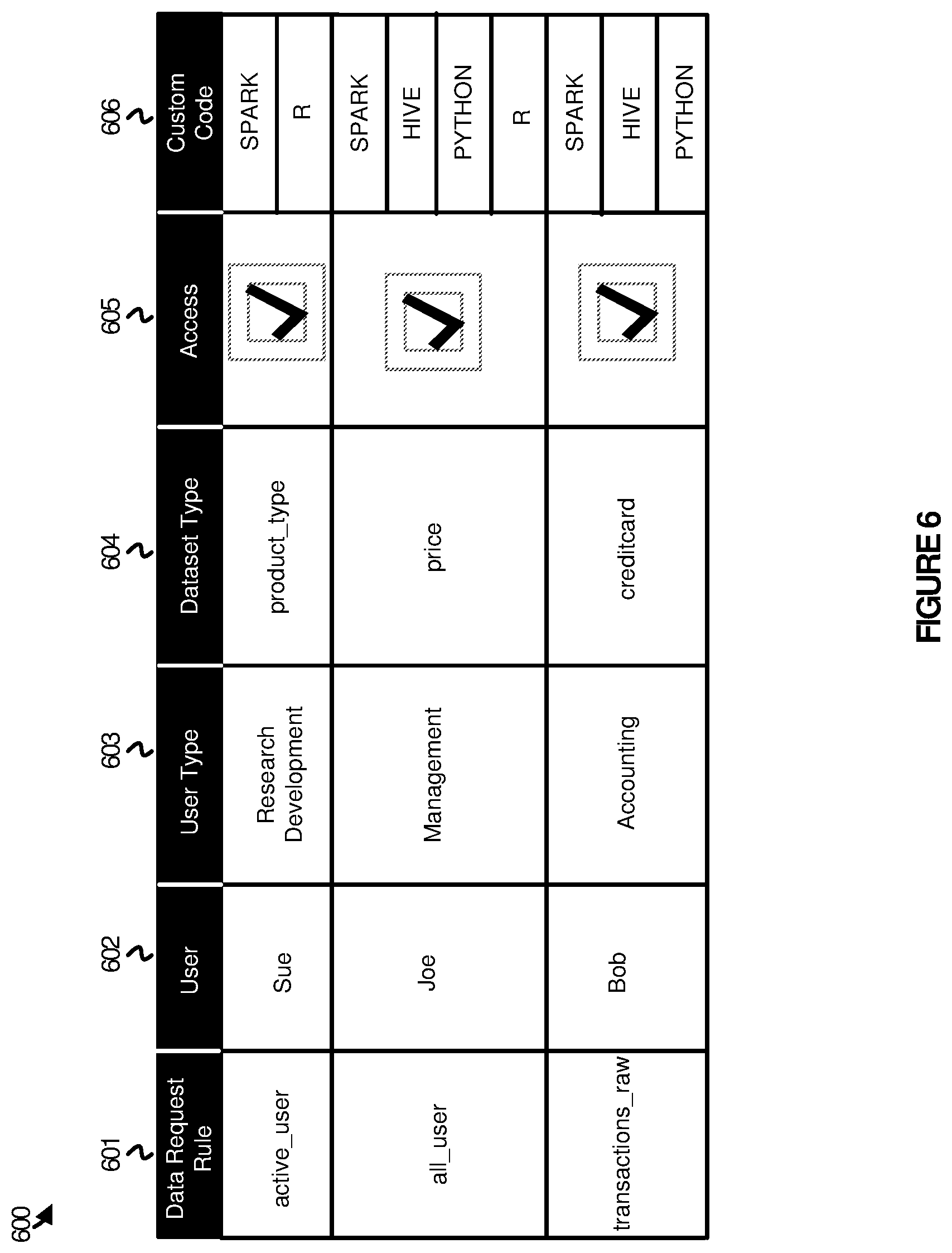 Patent US12353389 Figure 6 – Customized code configurations for a multiple application service environment