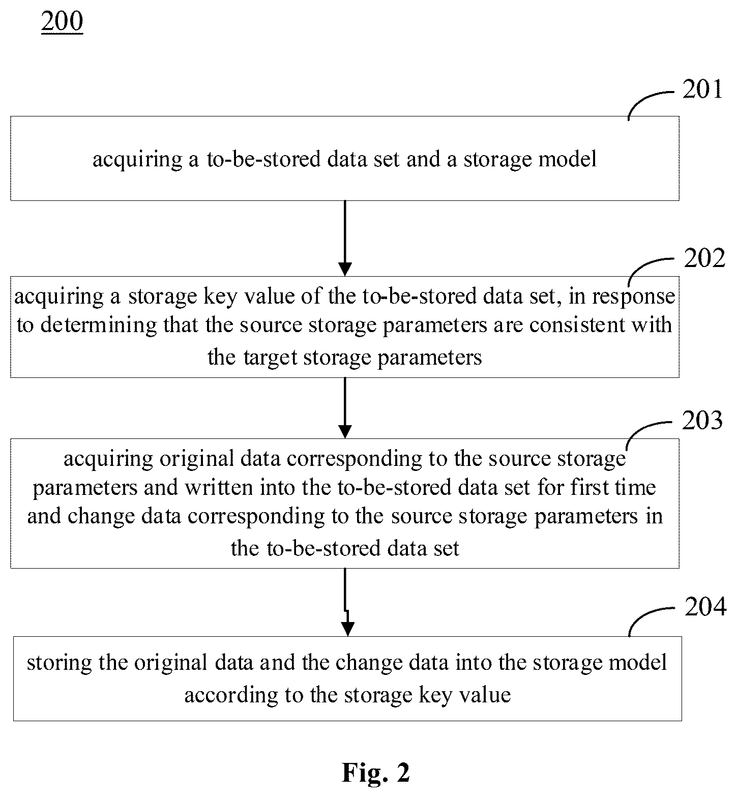 Patent US12353390 Figure 2 – Method and apparatus for storing data