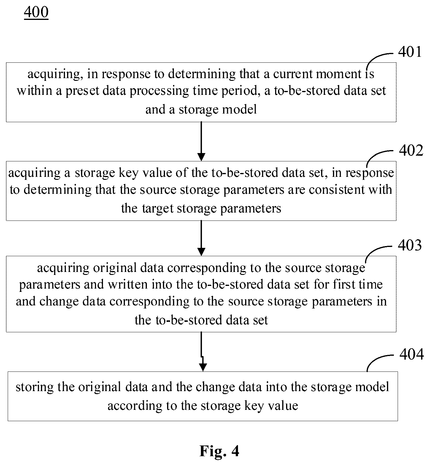 Patent US12353390 Figure 4 – Method and apparatus for storing data