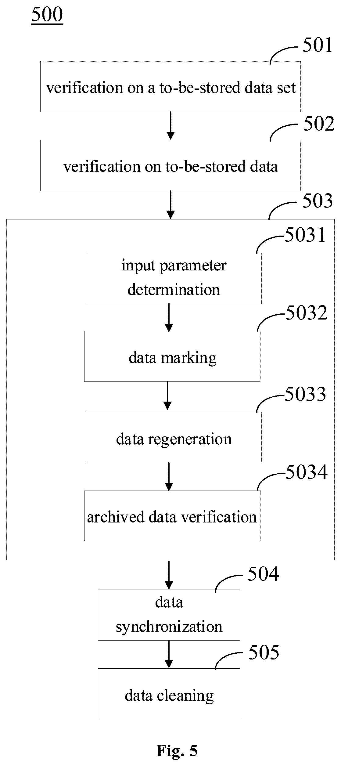 Patent US12353390 Figure 5 – Method and apparatus for storing data