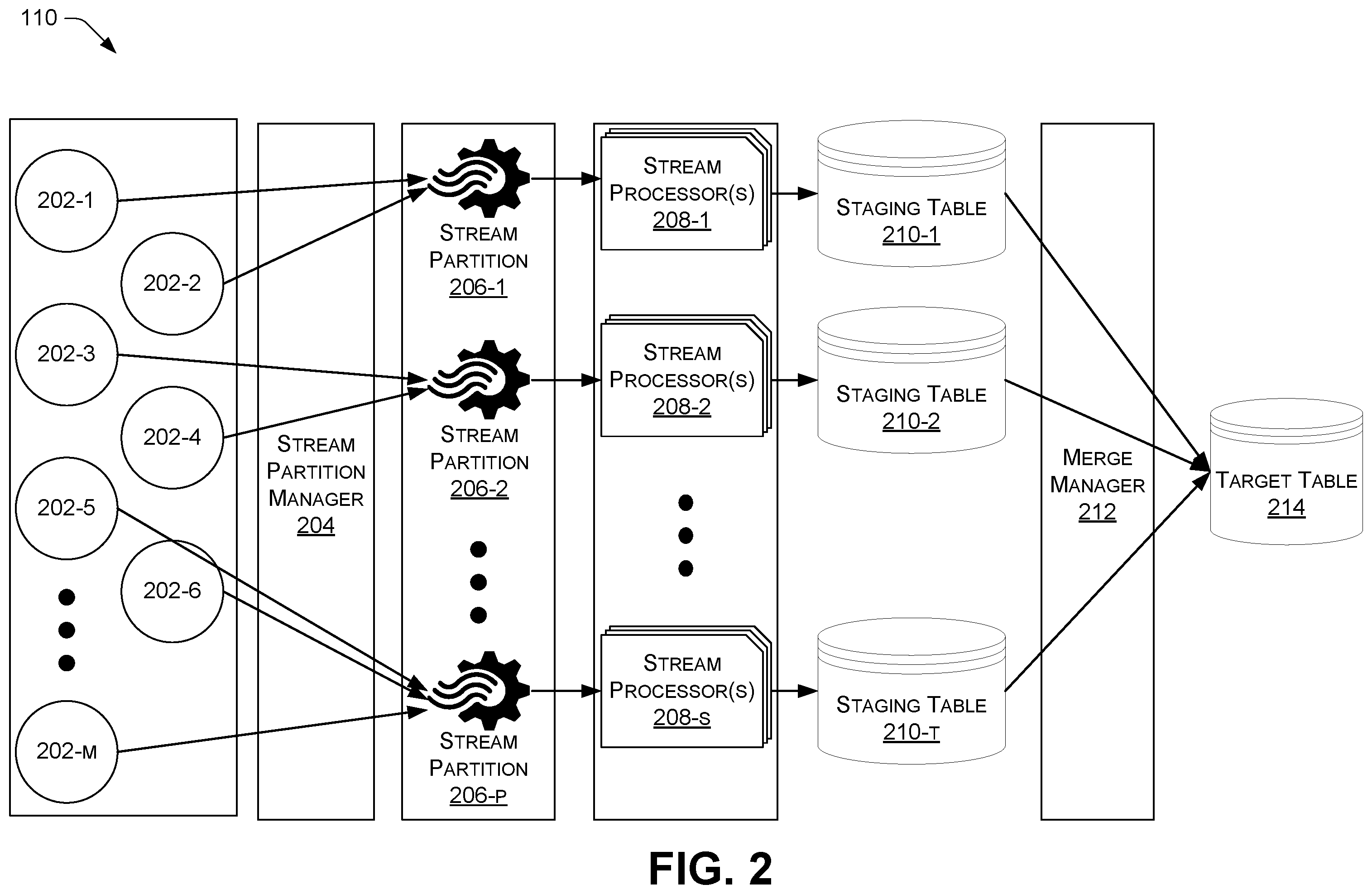 Patent US12353391 Figure 2 – Actor-based data processing