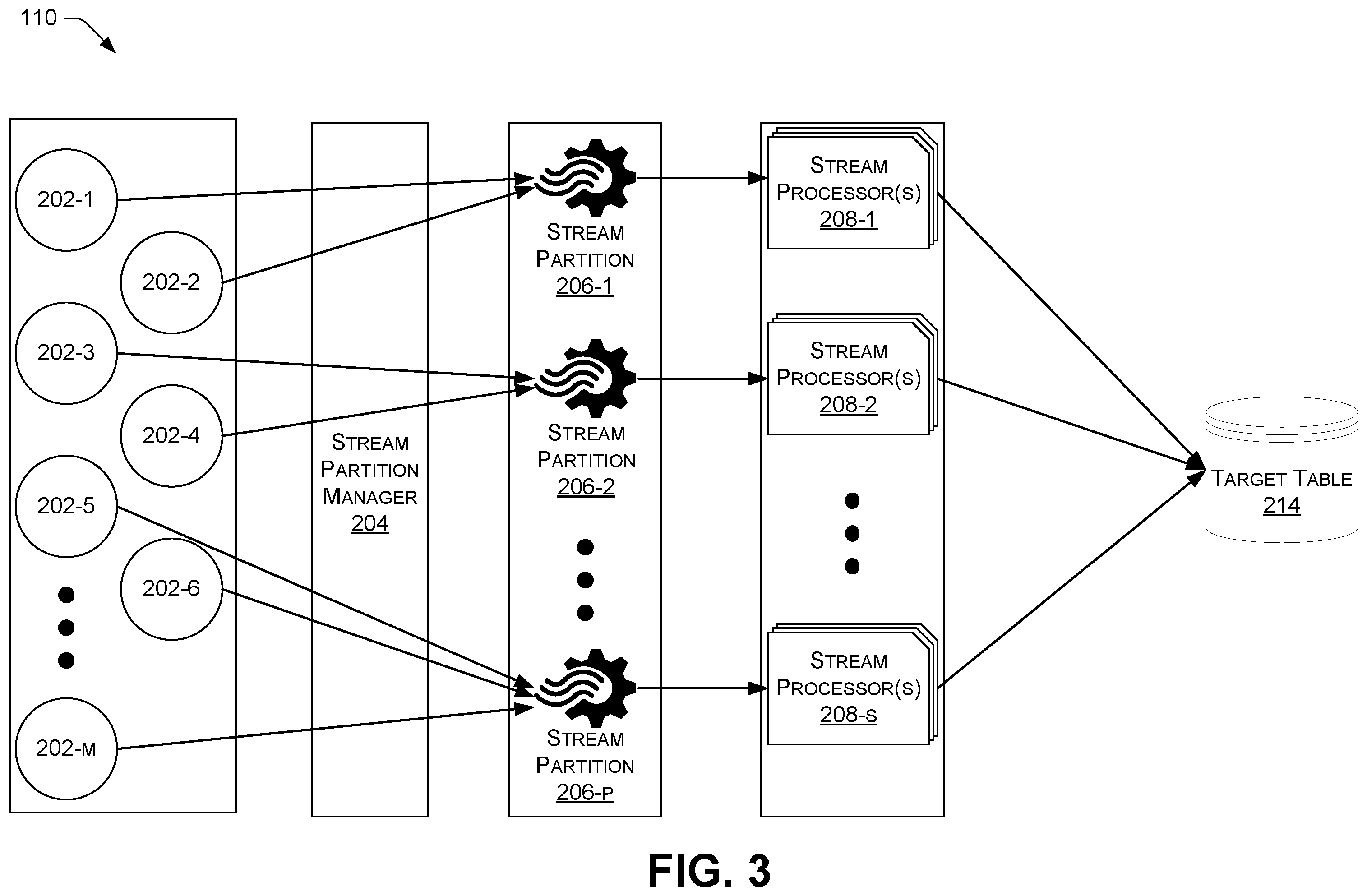 Patent US12353391 Figure 3 – Actor-based data processing