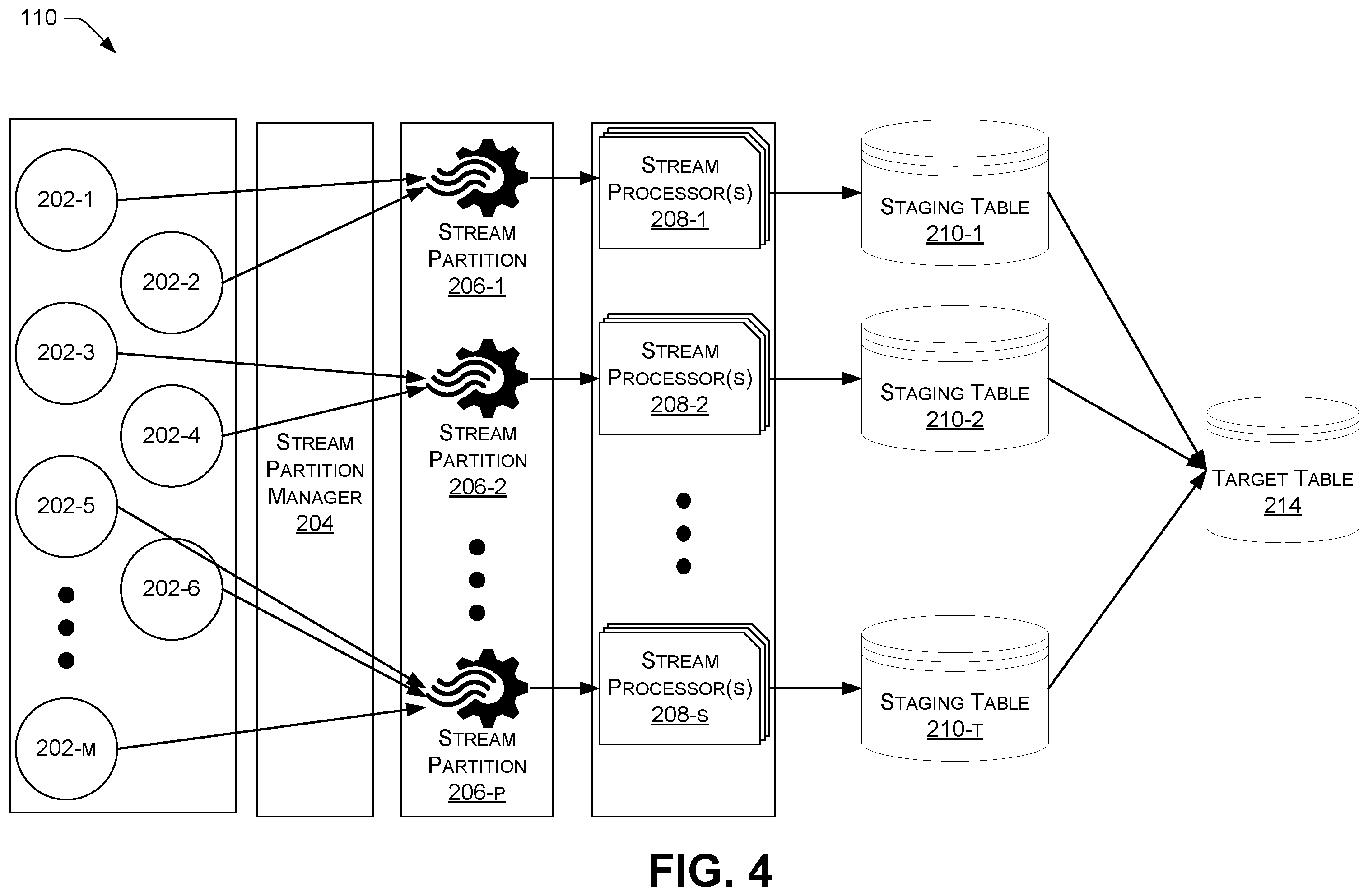 Patent US12353391 Figure 4 – Actor-based data processing