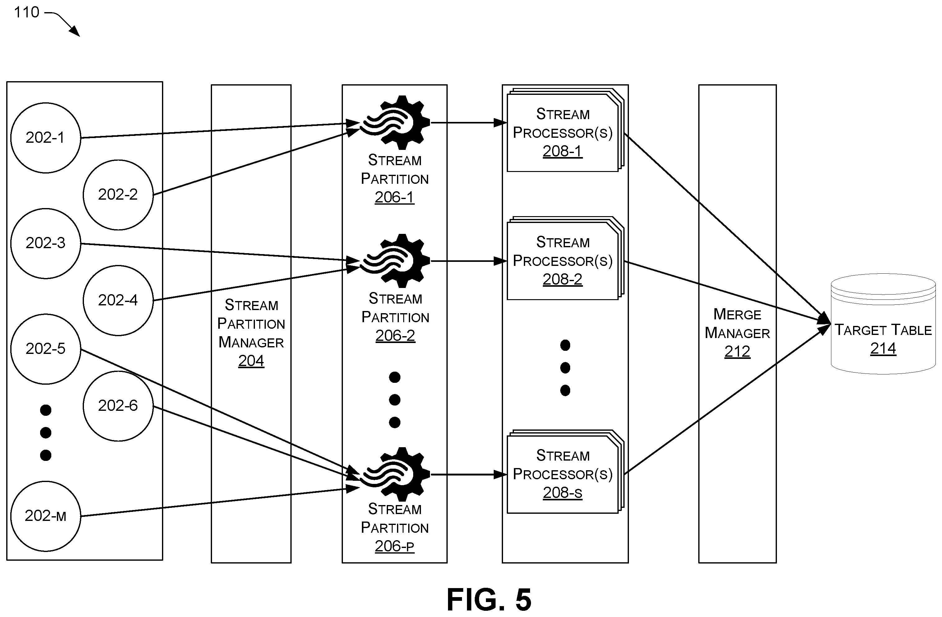 Patent US12353391 Figure 5 – Actor-based data processing