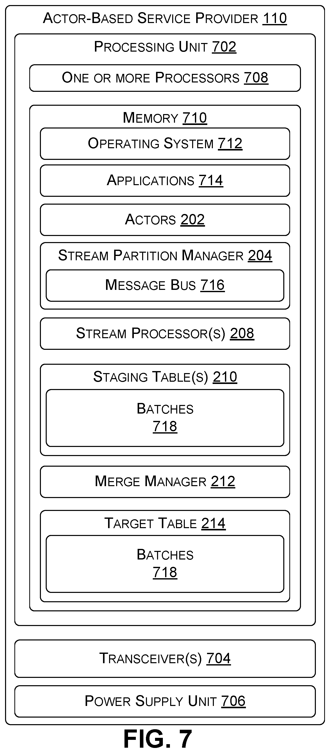 Patent US12353391 Figure 7 – Actor-based data processing