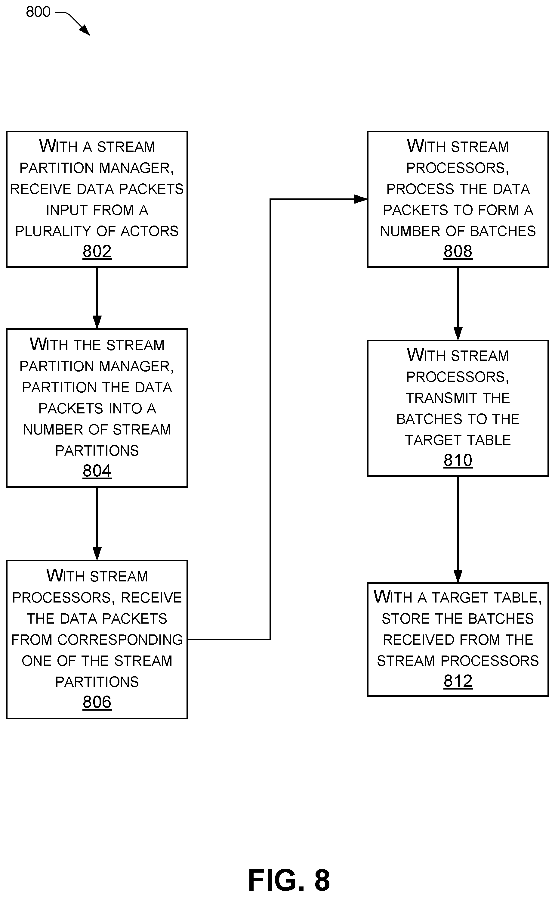 Patent US12353391 Figure 8 – Actor-based data processing