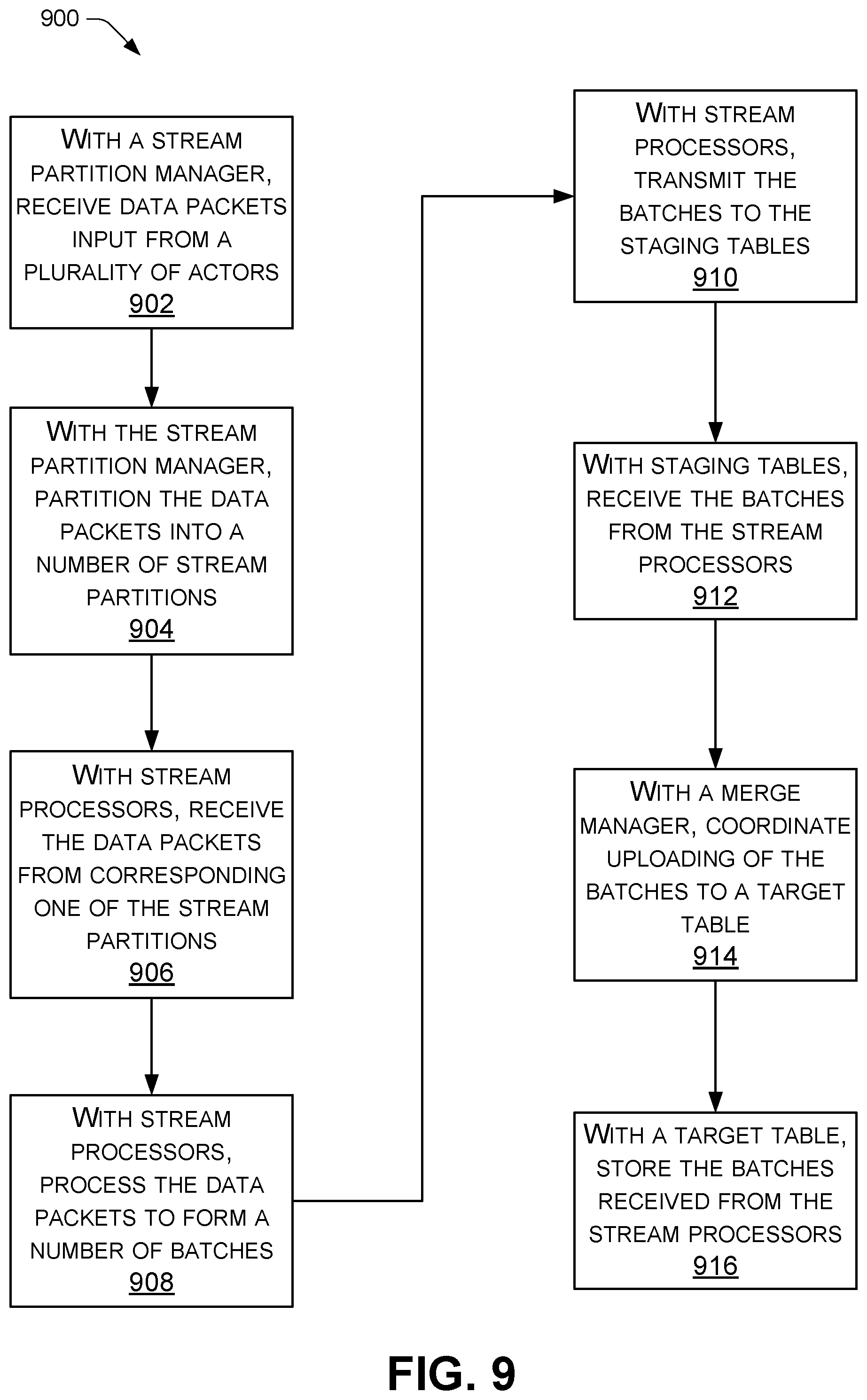 Patent US12353391 Figure 9 – Actor-based data processing