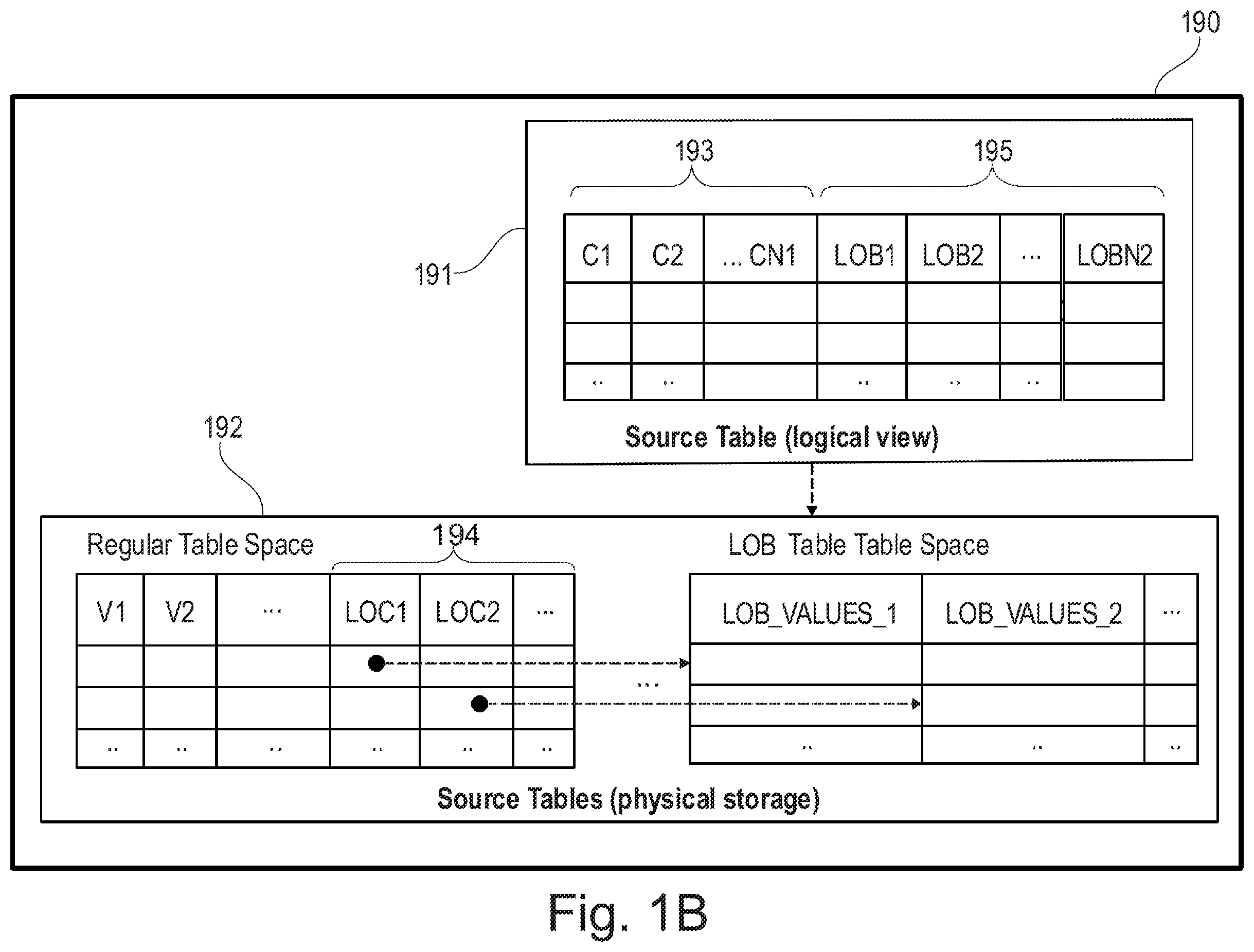 Patent US12353392 Figure 2 – Storing a table in a database system