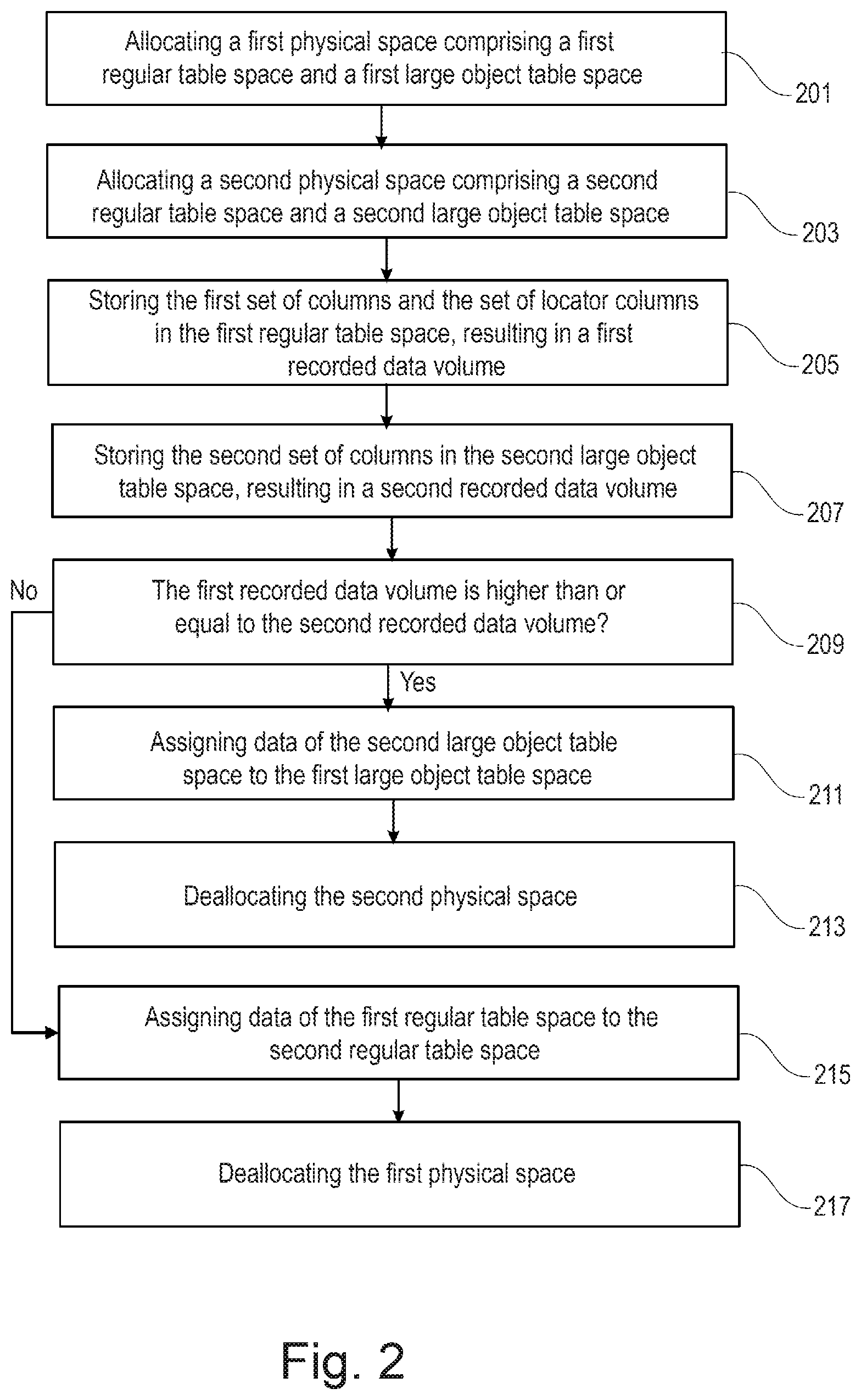 Patent US12353392 Figure 3 – Storing a table in a database system
