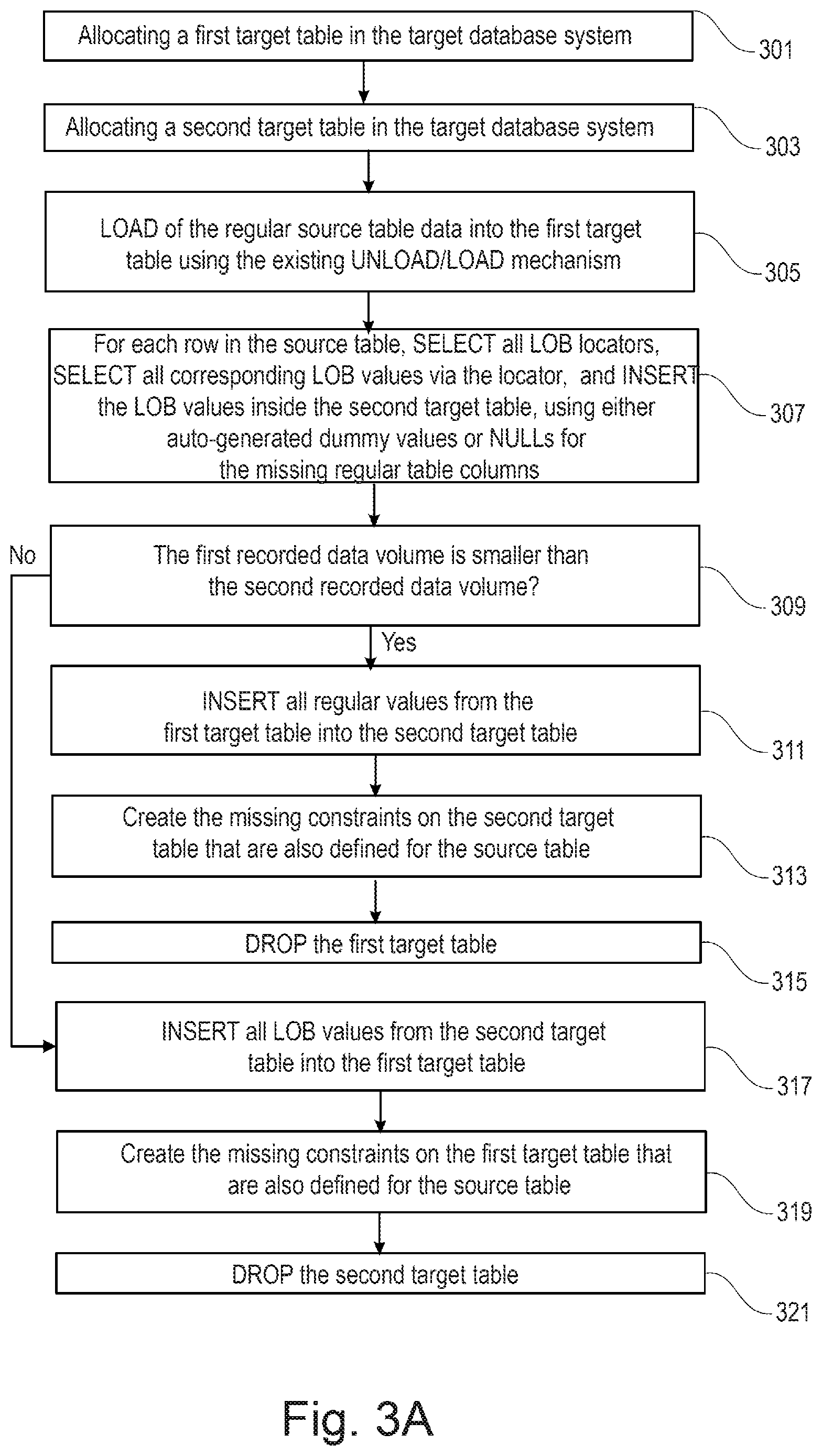 Patent US12353392 Figure 4 – Storing a table in a database system