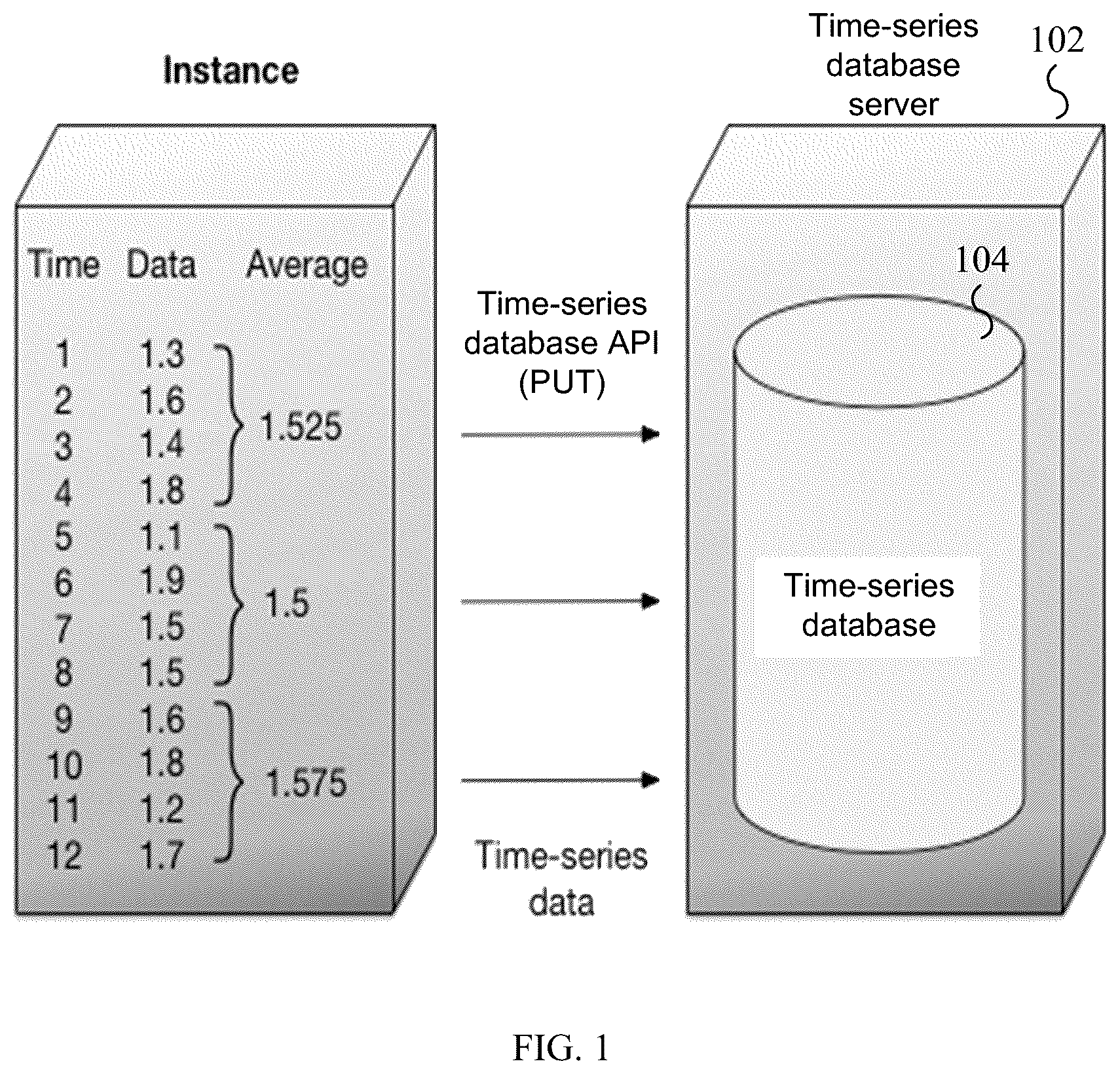 Patent US12353393 Figure 1 – Time-series database for storing and indexing events and metrics