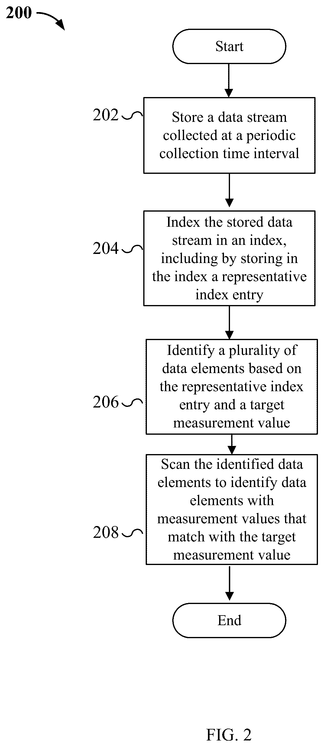 Patent US12353393 Figure 2 – Time-series database for storing and indexing events and metrics