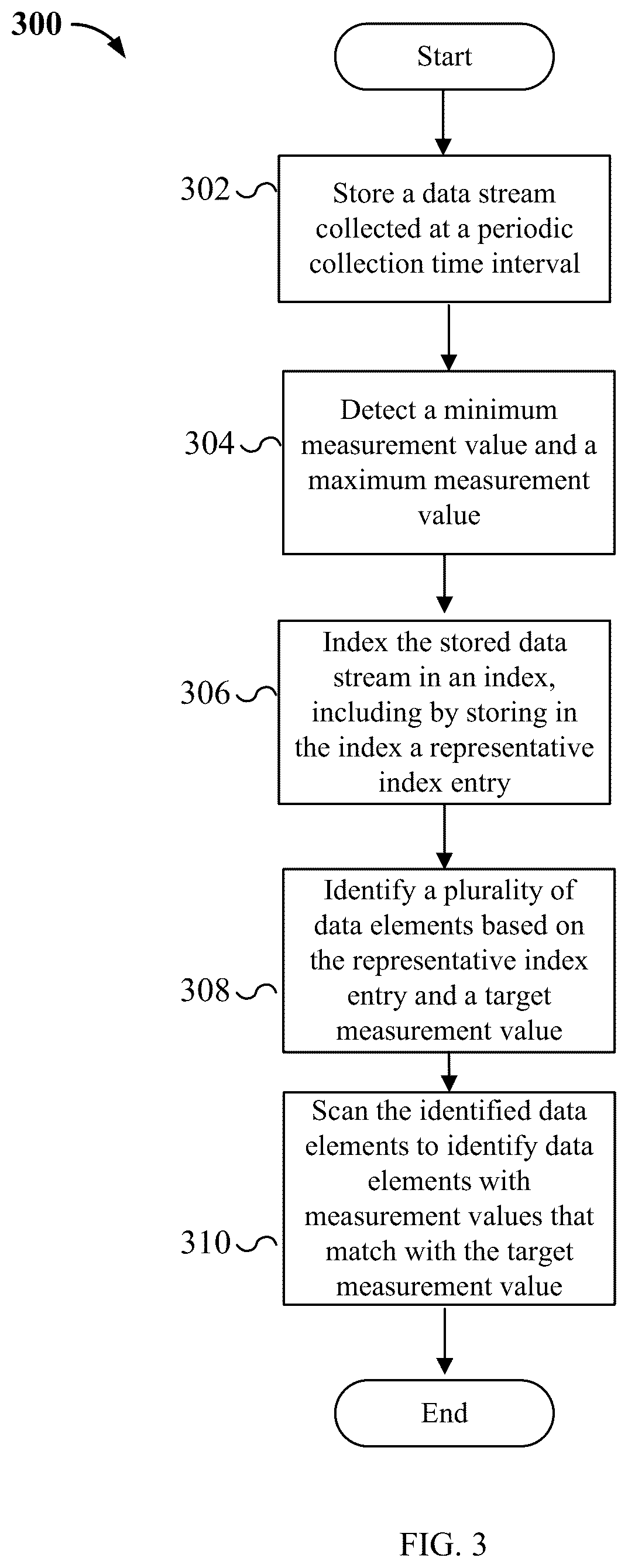 Patent US12353393 Figure 3 – Time-series database for storing and indexing events and metrics