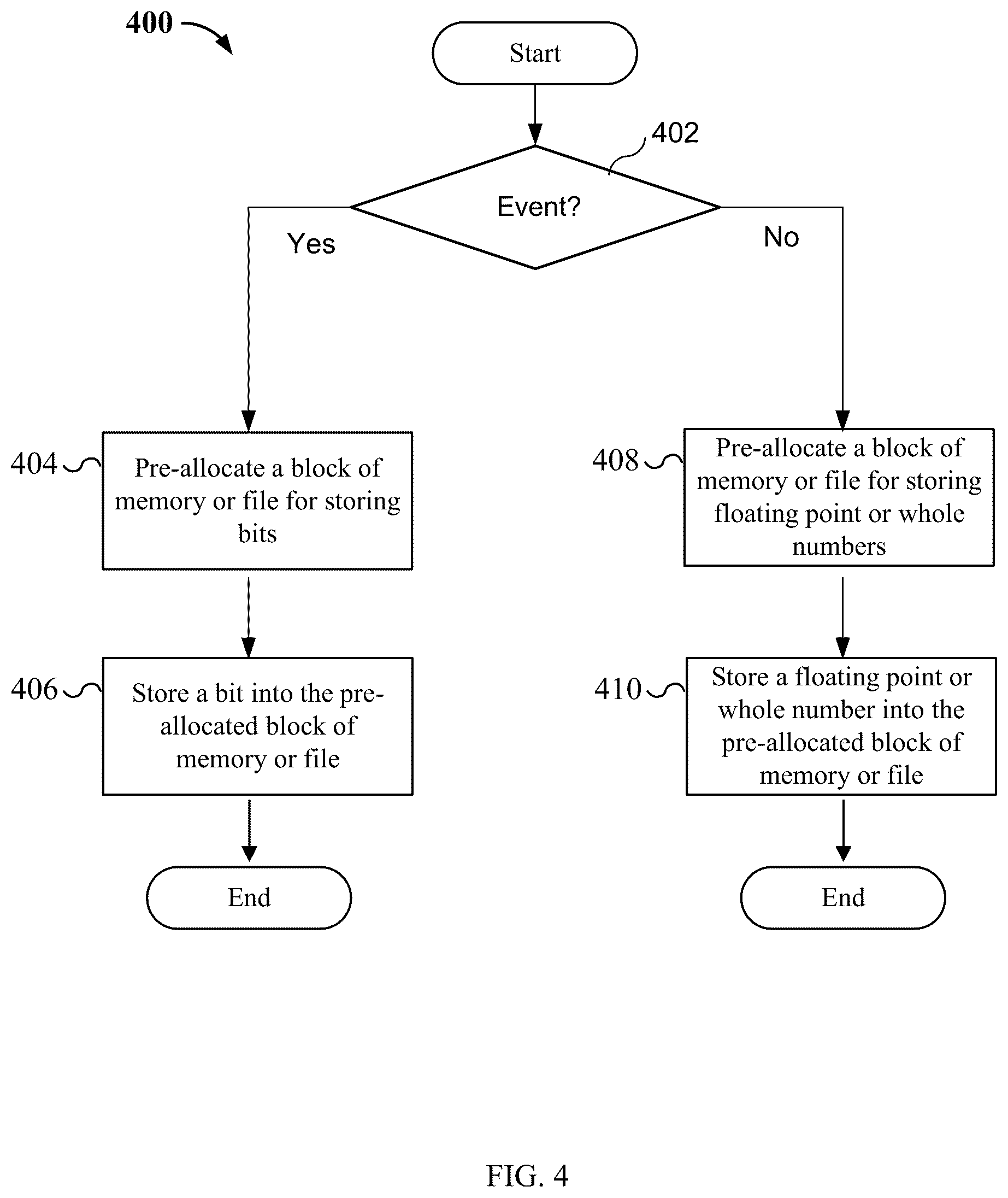 Patent US12353393 Figure 4 – Time-series database for storing and indexing events and metrics