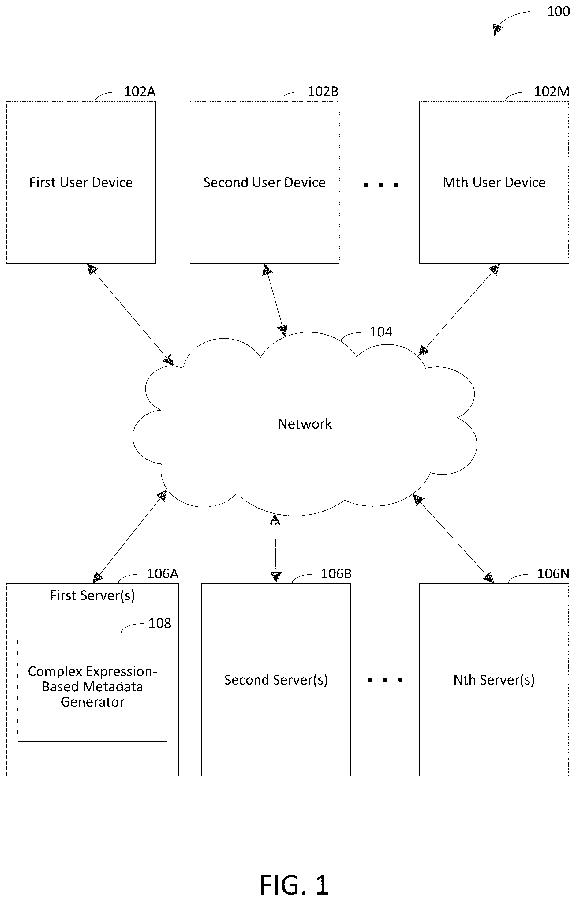 Patent US12353394 Figure 1 – Using a complex value-bearing language expression to generate metadata associated with an artifact