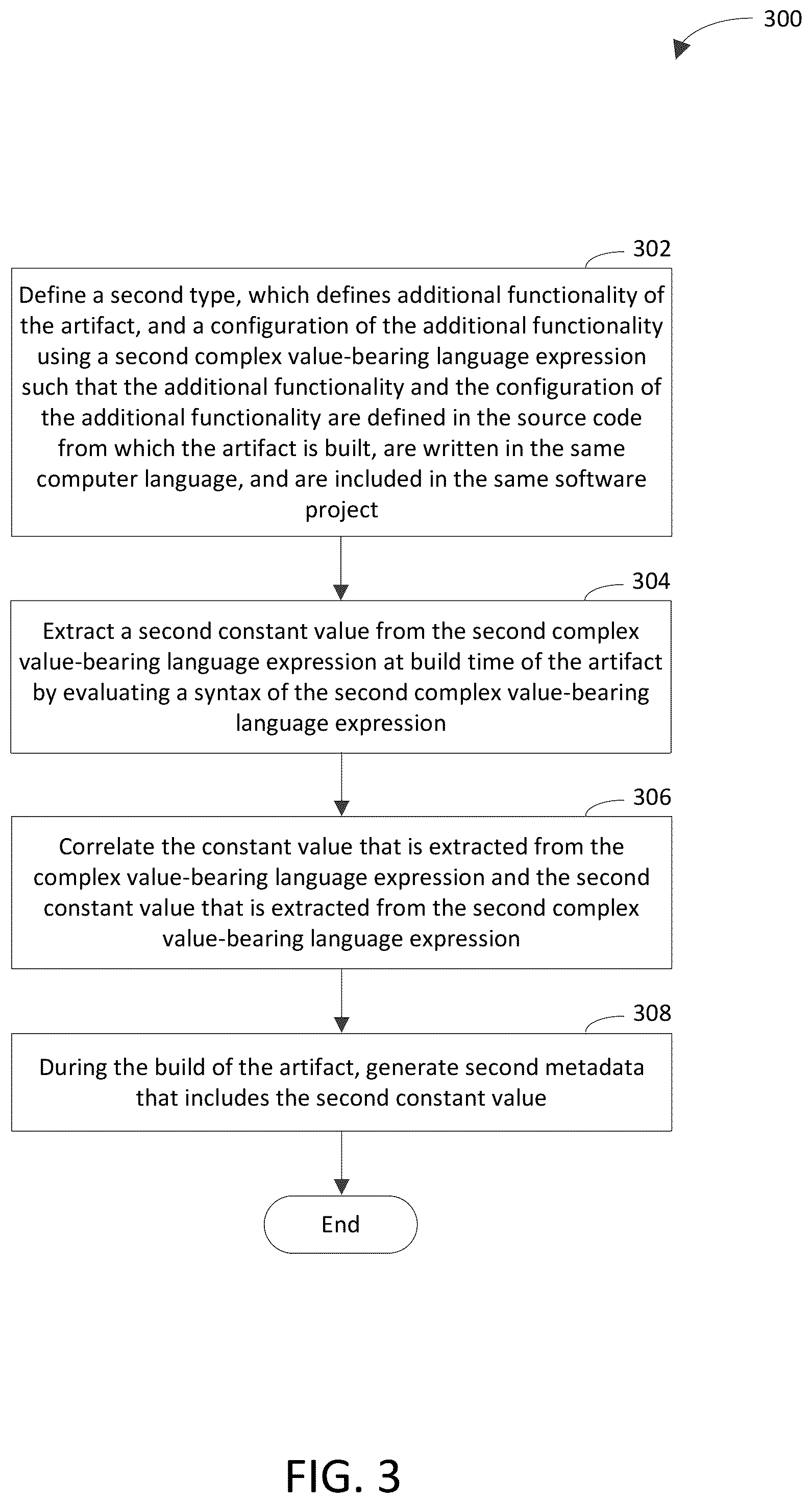 Patent US12353394 Figure 3 – Using a complex value-bearing language expression to generate metadata associated with an artifact