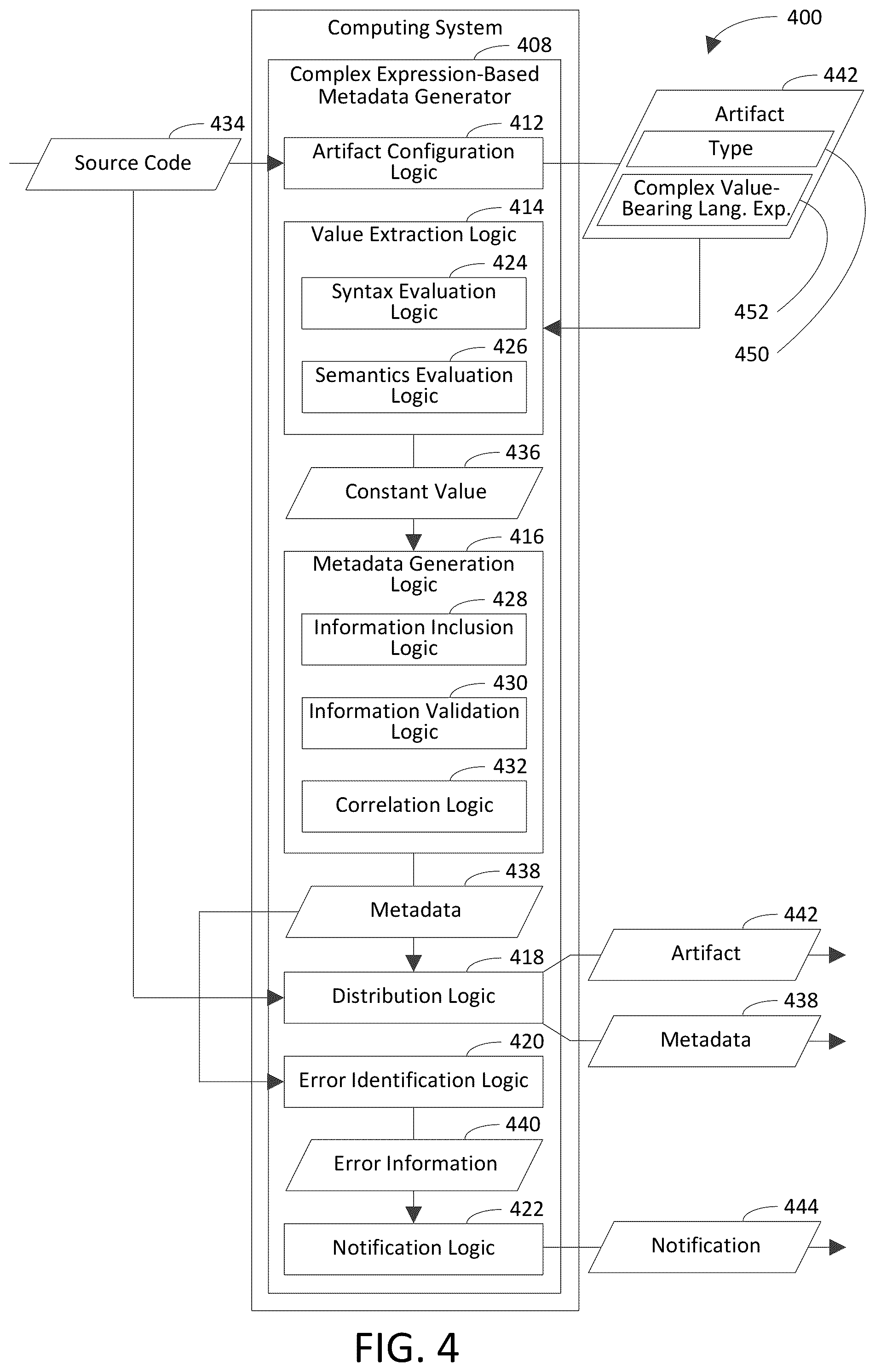 Patent US12353394 Figure 4 – Using a complex value-bearing language expression to generate metadata associated with an artifact