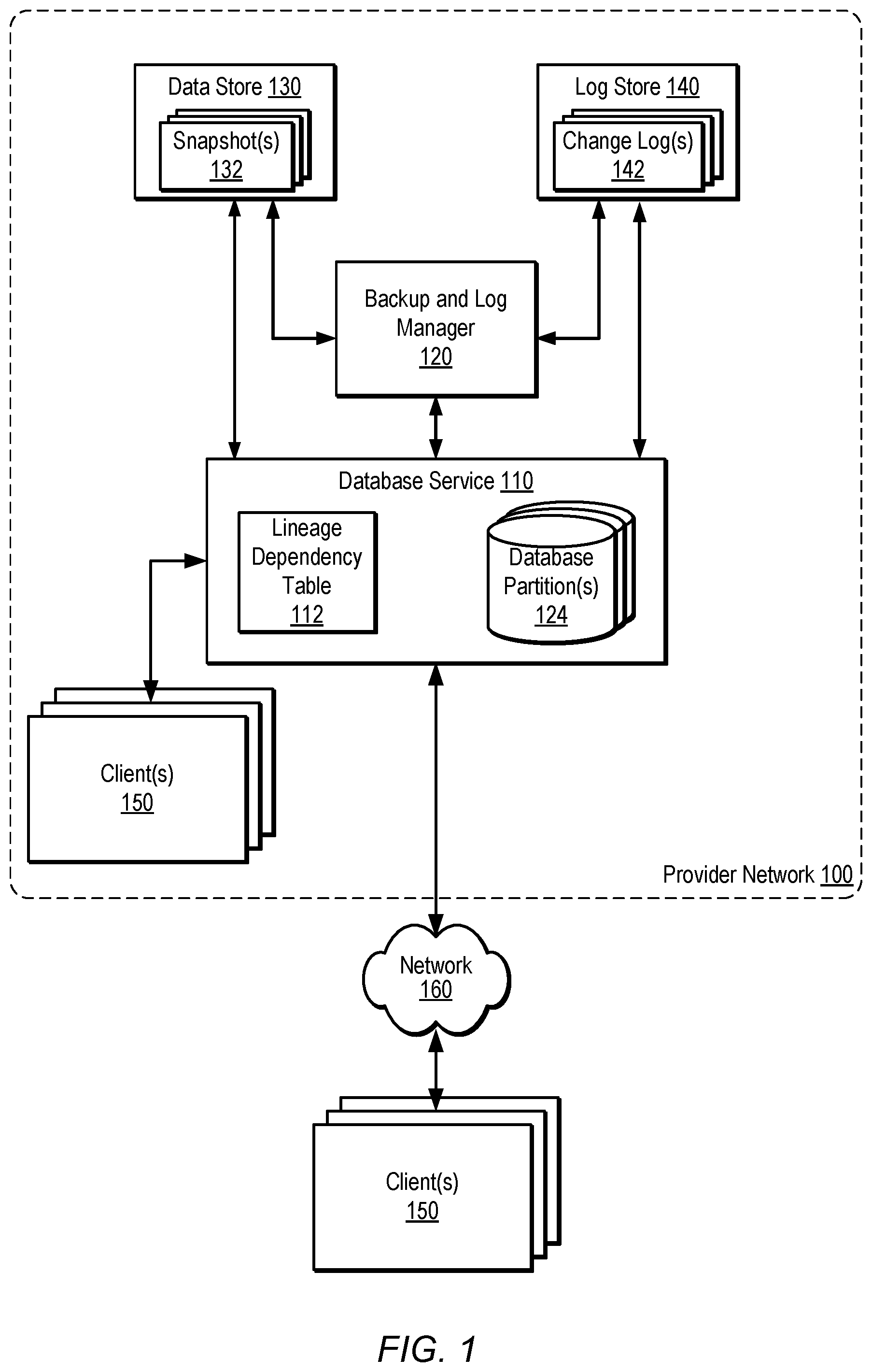 Patent US12353395 Figure 1 – Tracking database partition change log dependencies