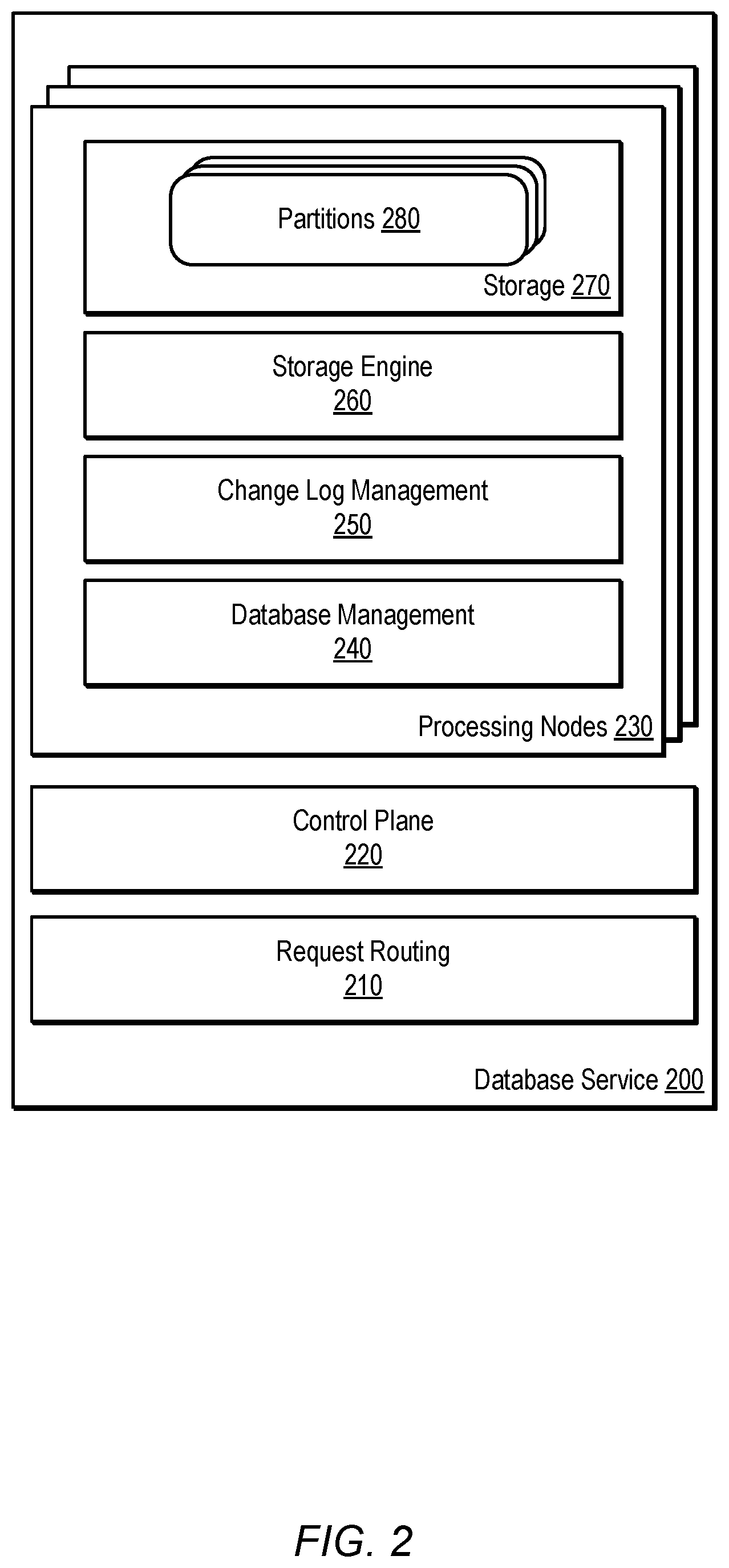 Patent US12353395 Figure 2 – Tracking database partition change log dependencies