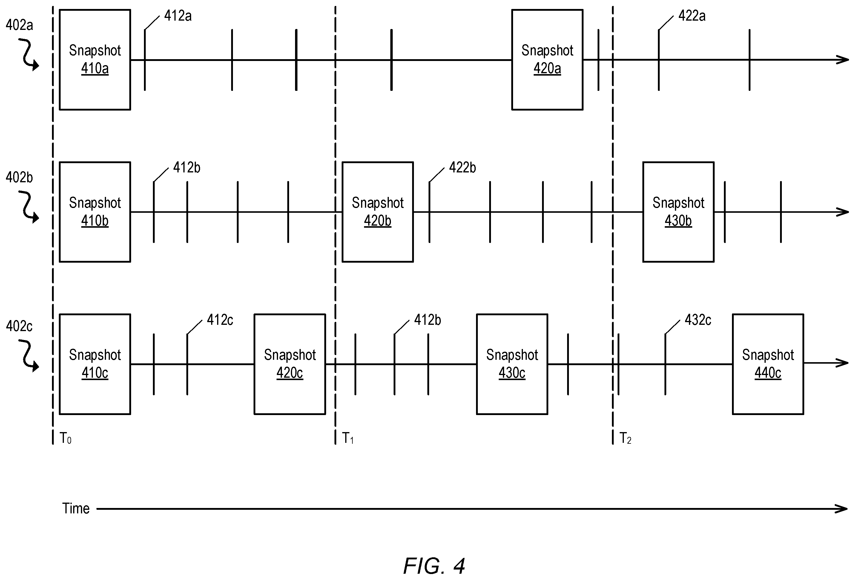 Patent US12353395 Figure 4 – Tracking database partition change log dependencies