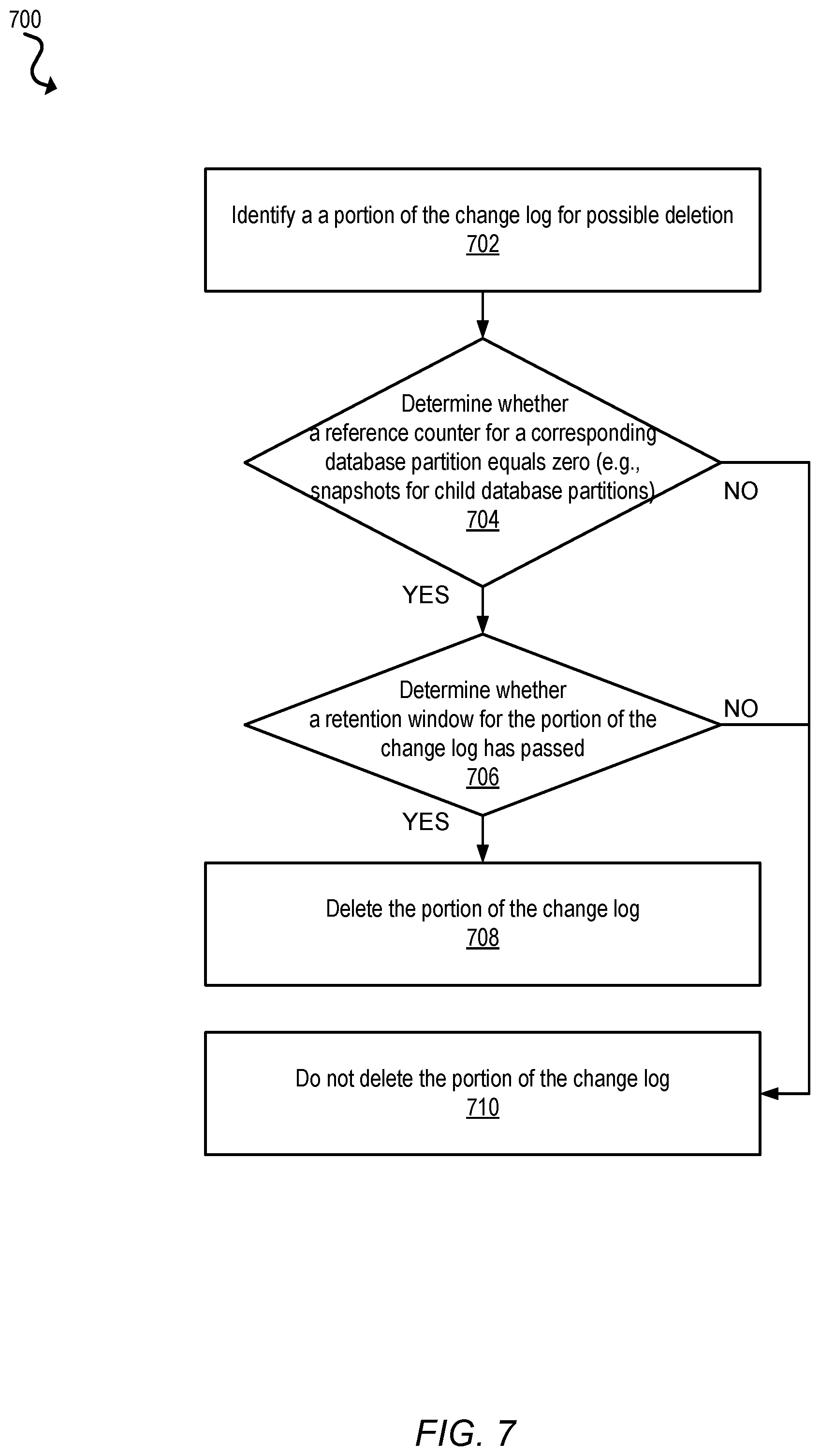 Patent US12353395 Figure 7 – Tracking database partition change log dependencies