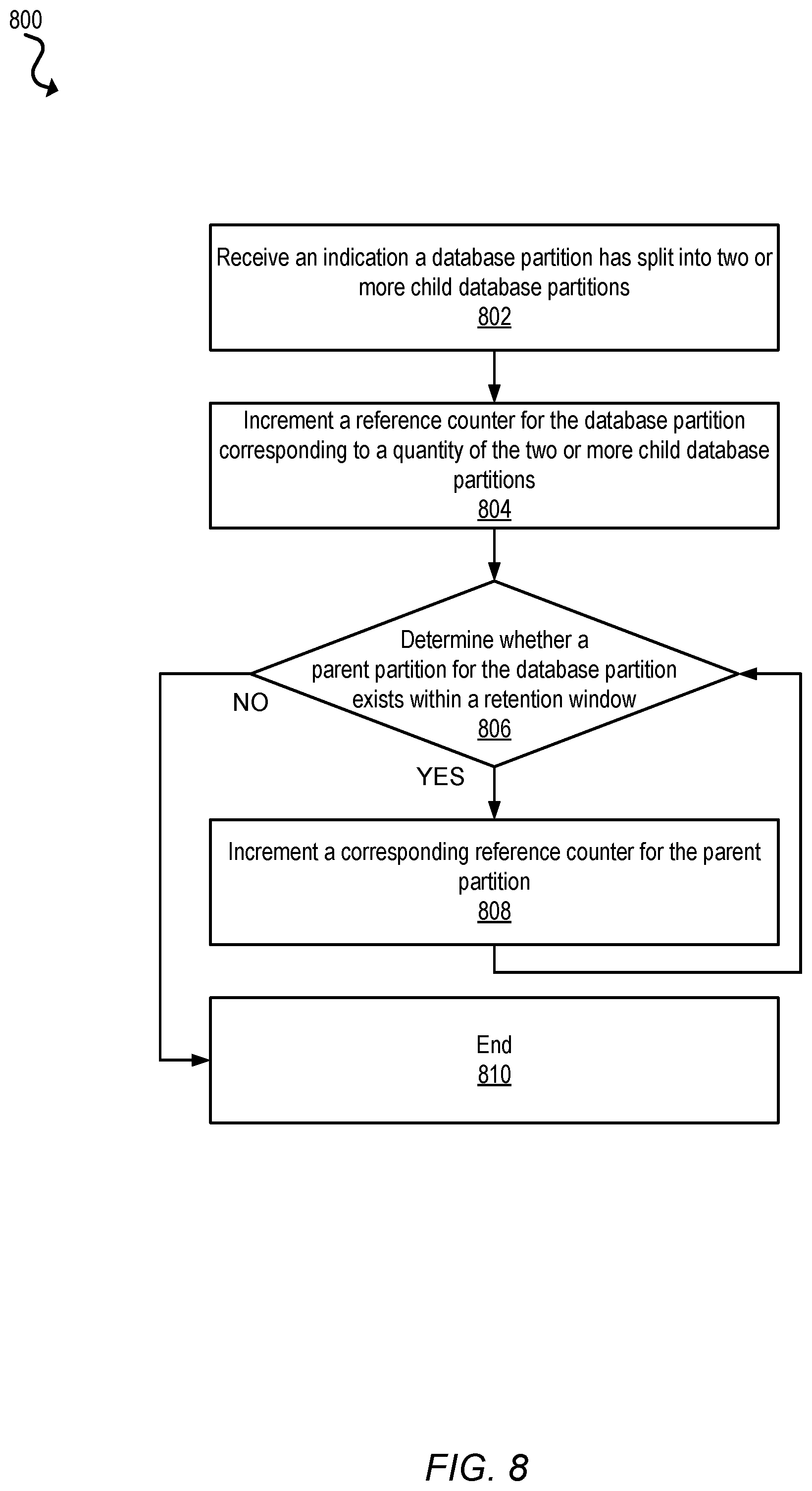 Patent US12353395 Figure 8 – Tracking database partition change log dependencies