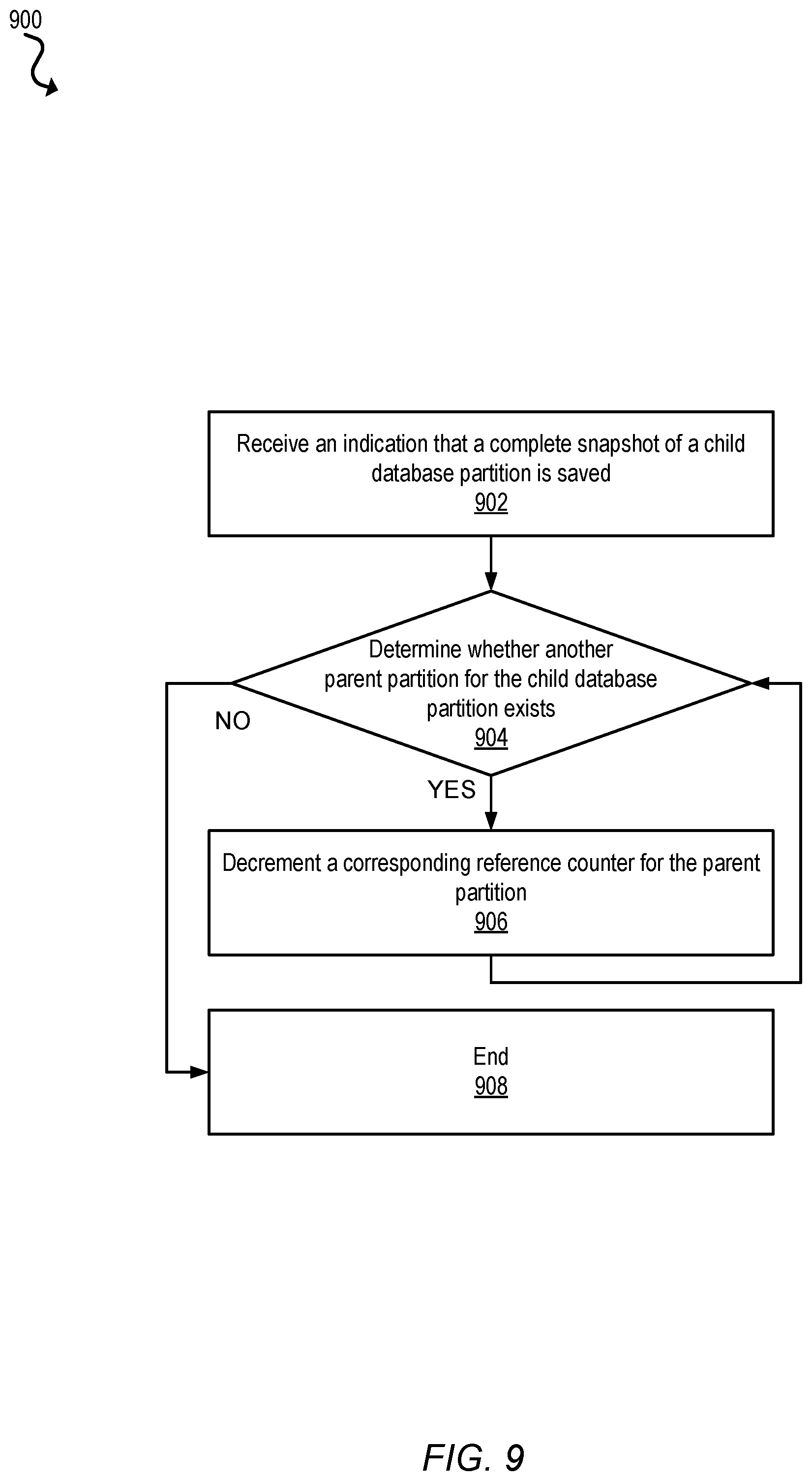 Patent US12353395 Figure 9 – Tracking database partition change log dependencies