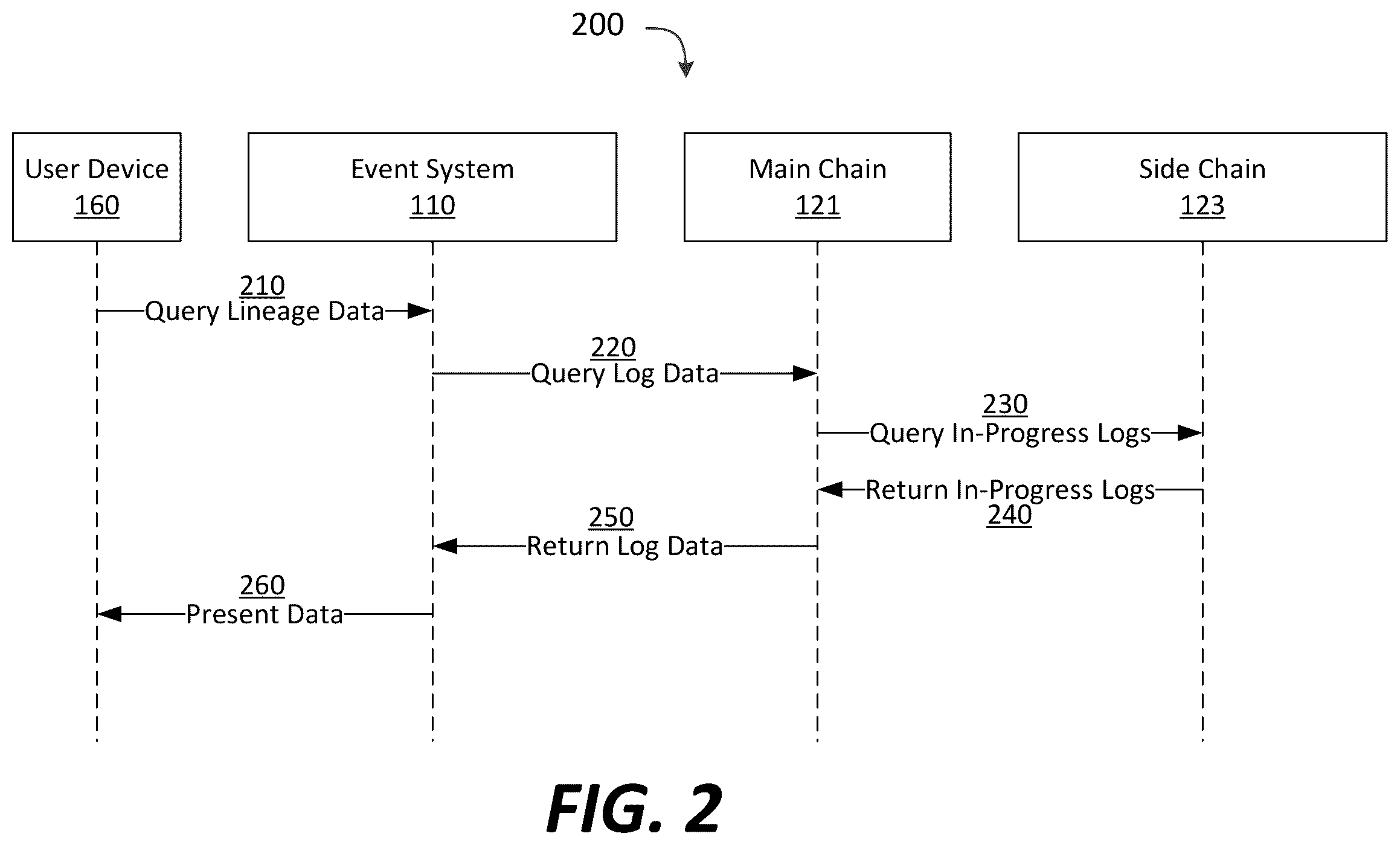 Patent US12353396 Figure 2 – Extensive-dimensional solutions for data lineage