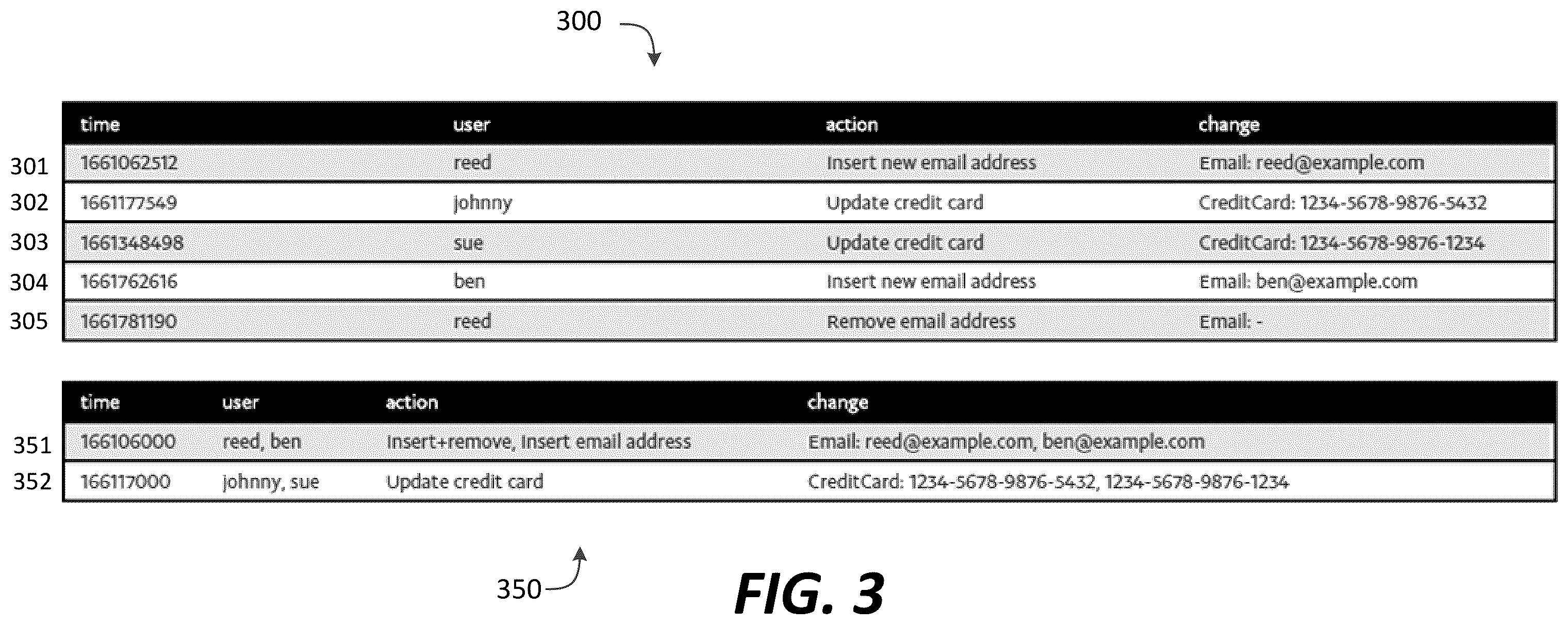 Patent US12353396 Figure 3 – Extensive-dimensional solutions for data lineage