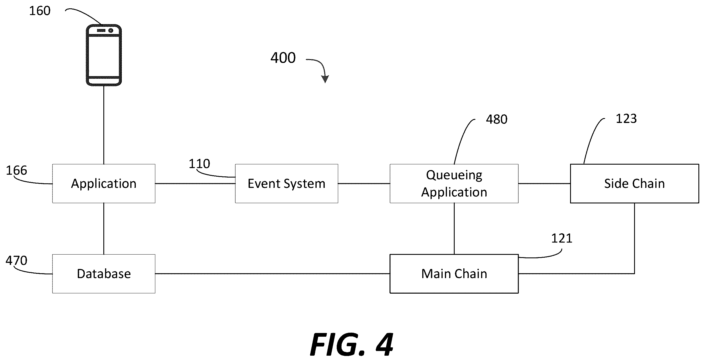 Patent US12353396 Figure 4 – Extensive-dimensional solutions for data lineage