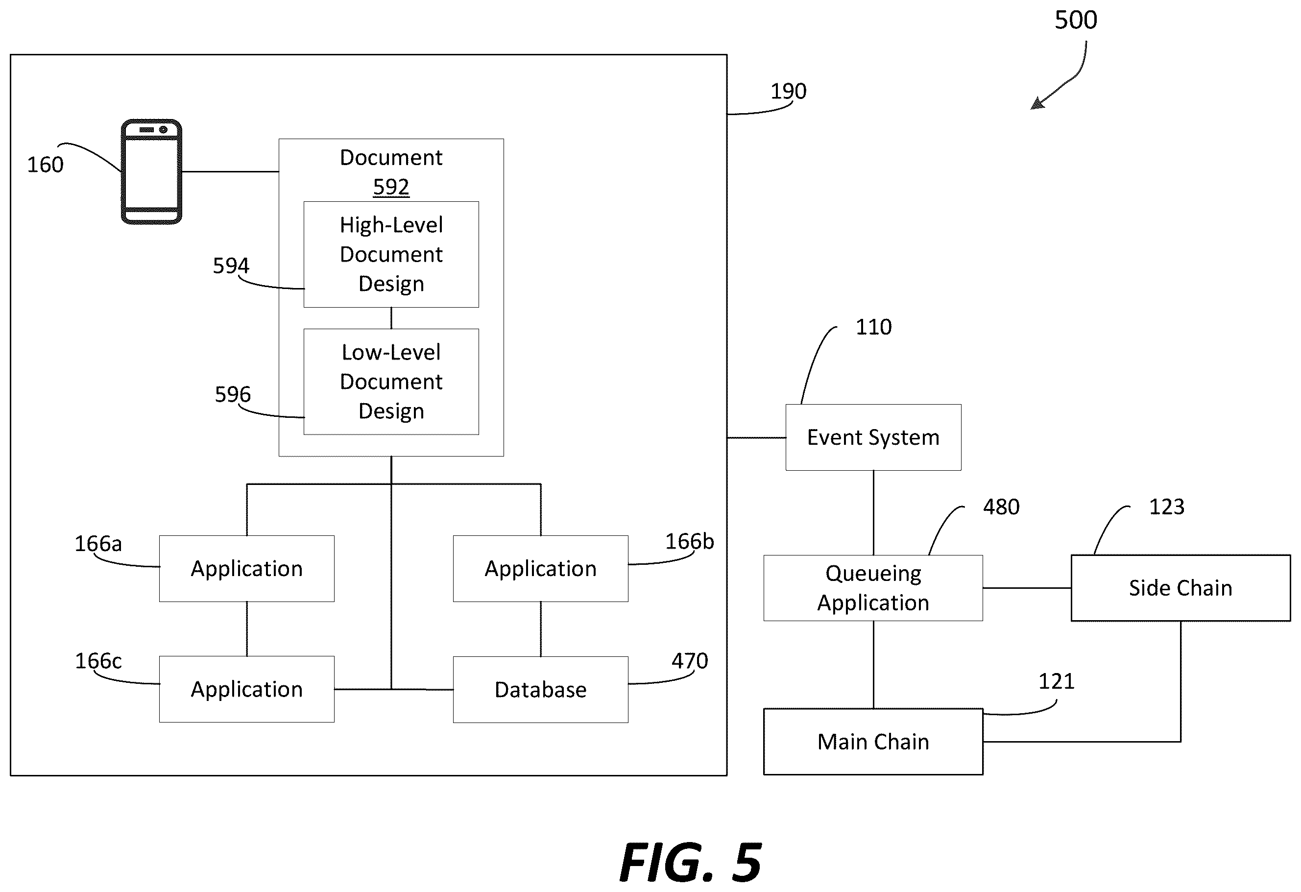 Patent US12353396 Figure 5 – Extensive-dimensional solutions for data lineage