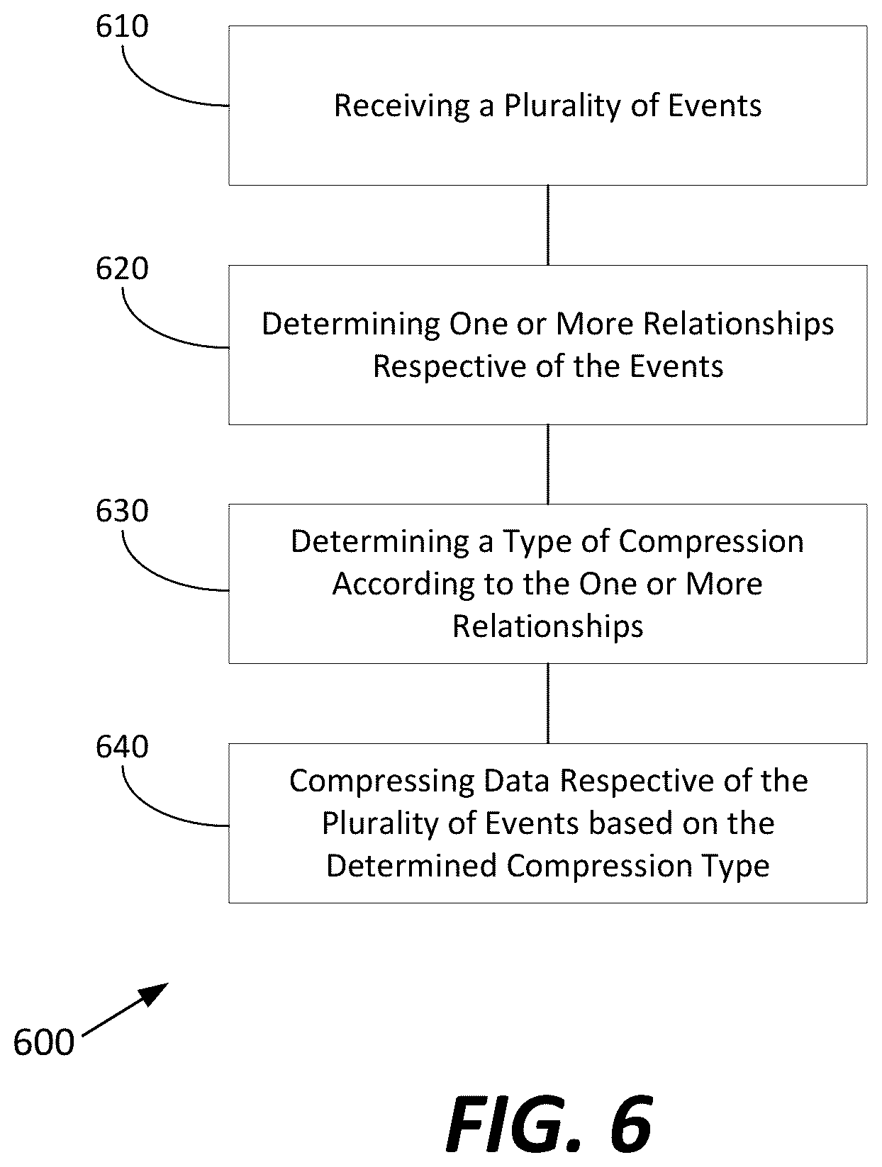 Patent US12353396 Figure 6 – Extensive-dimensional solutions for data lineage