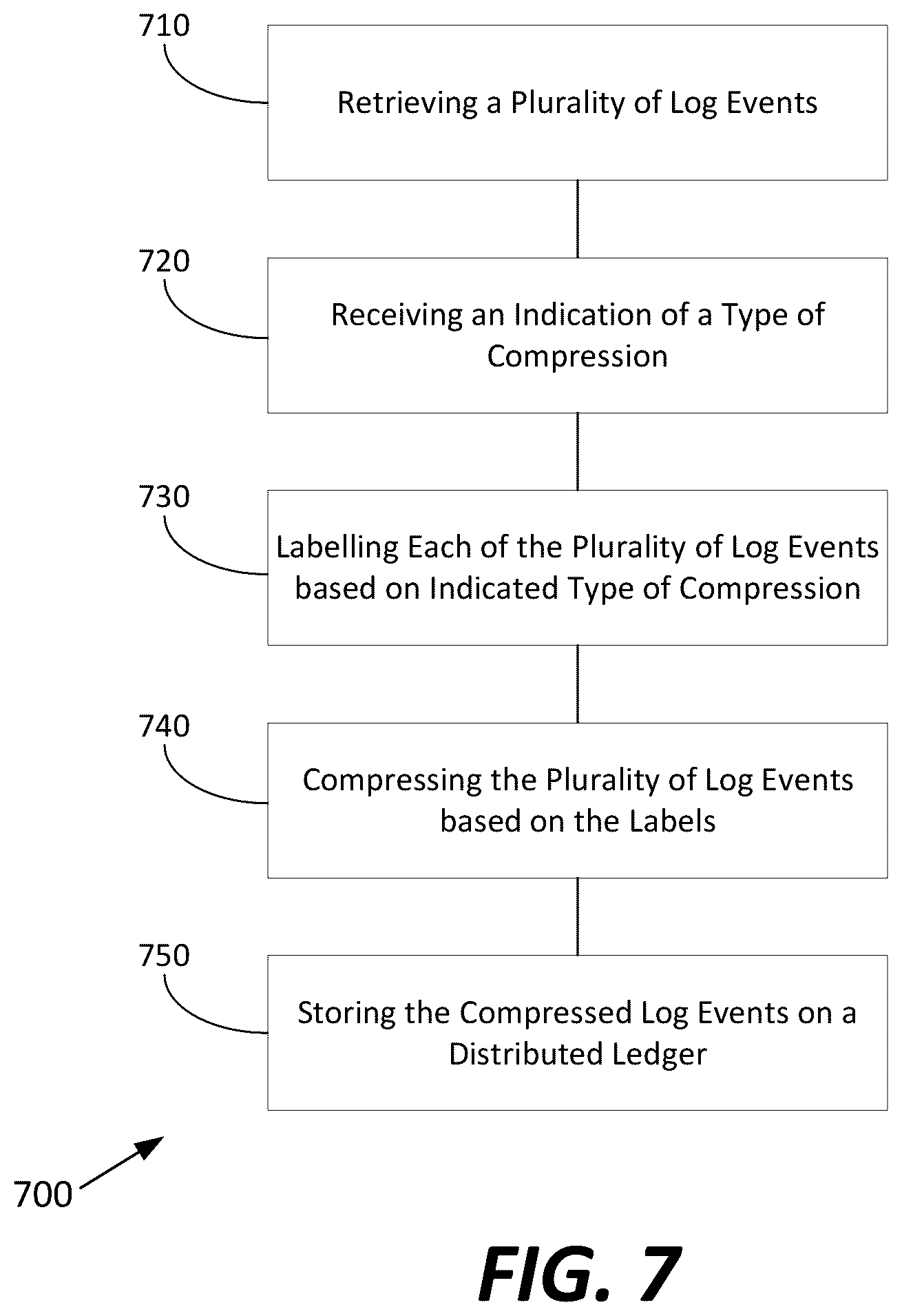 Patent US12353396 Figure 7 – Extensive-dimensional solutions for data lineage