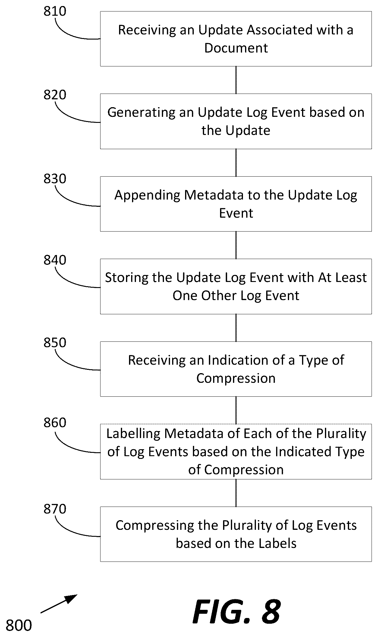 Patent US12353396 Figure 8 – Extensive-dimensional solutions for data lineage