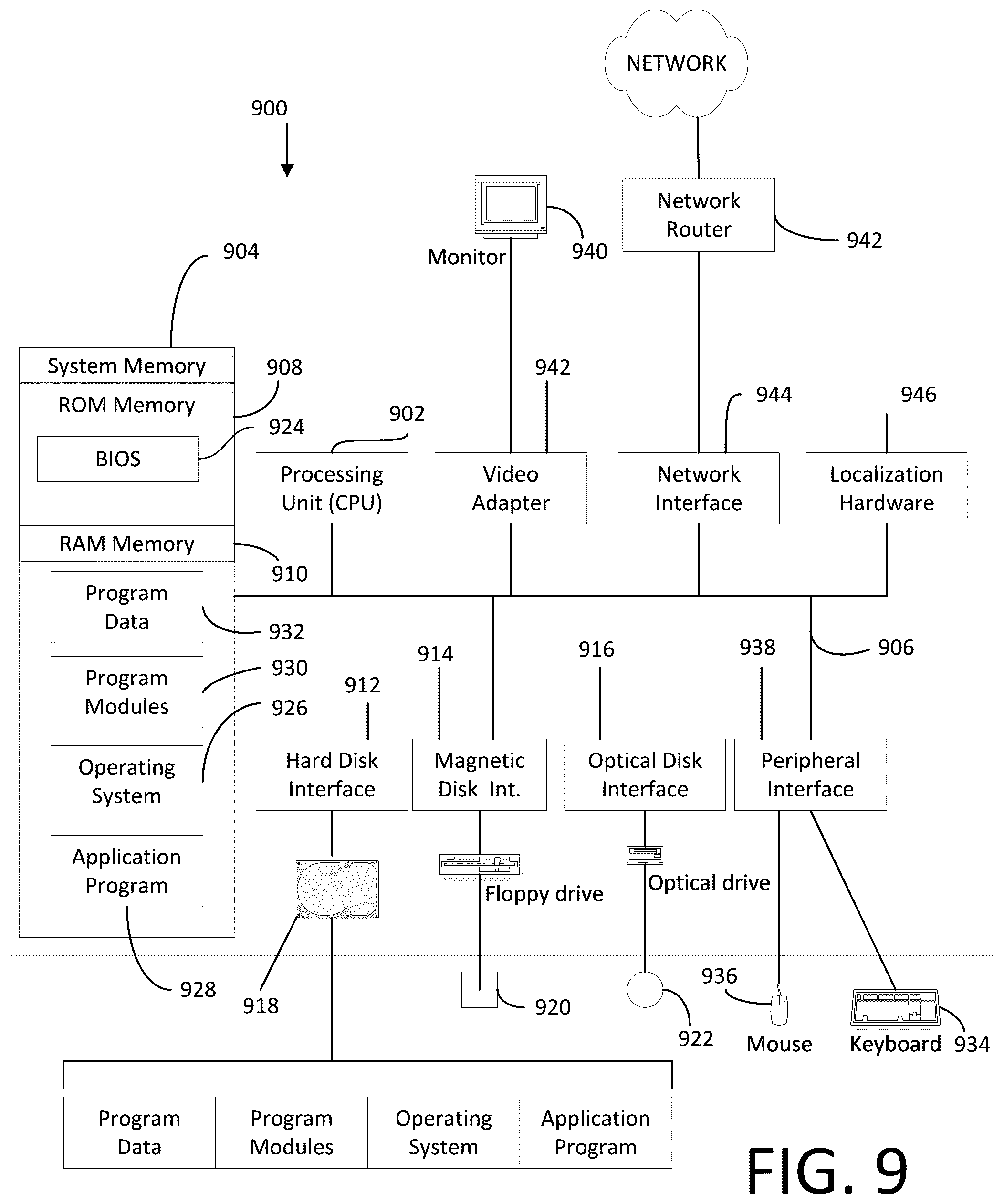 Patent US12353396 Figure 9 – Extensive-dimensional solutions for data lineage