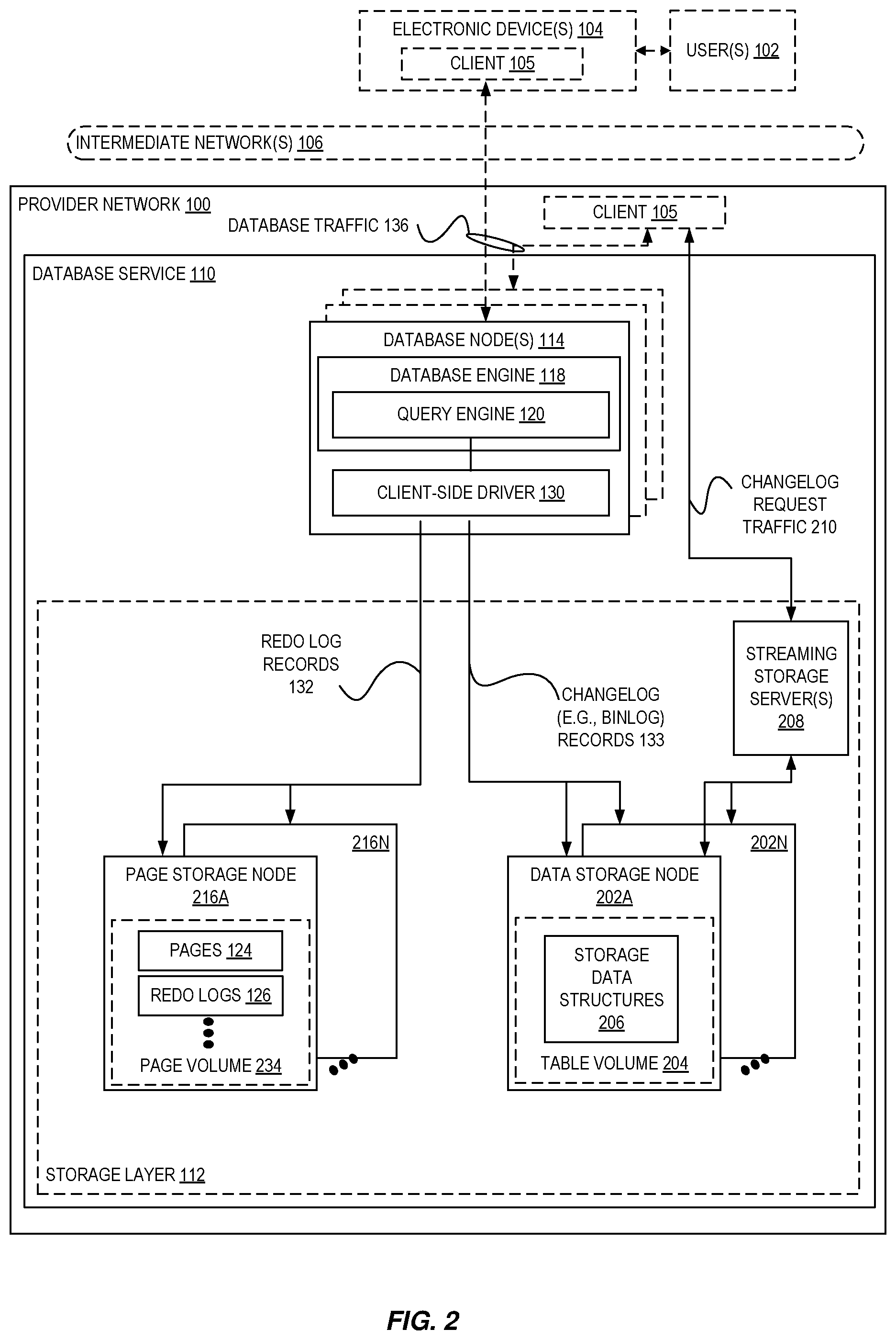 Patent US12353397 Figure 2 – Volume durable log sequence number movement in a multi-volume database environment