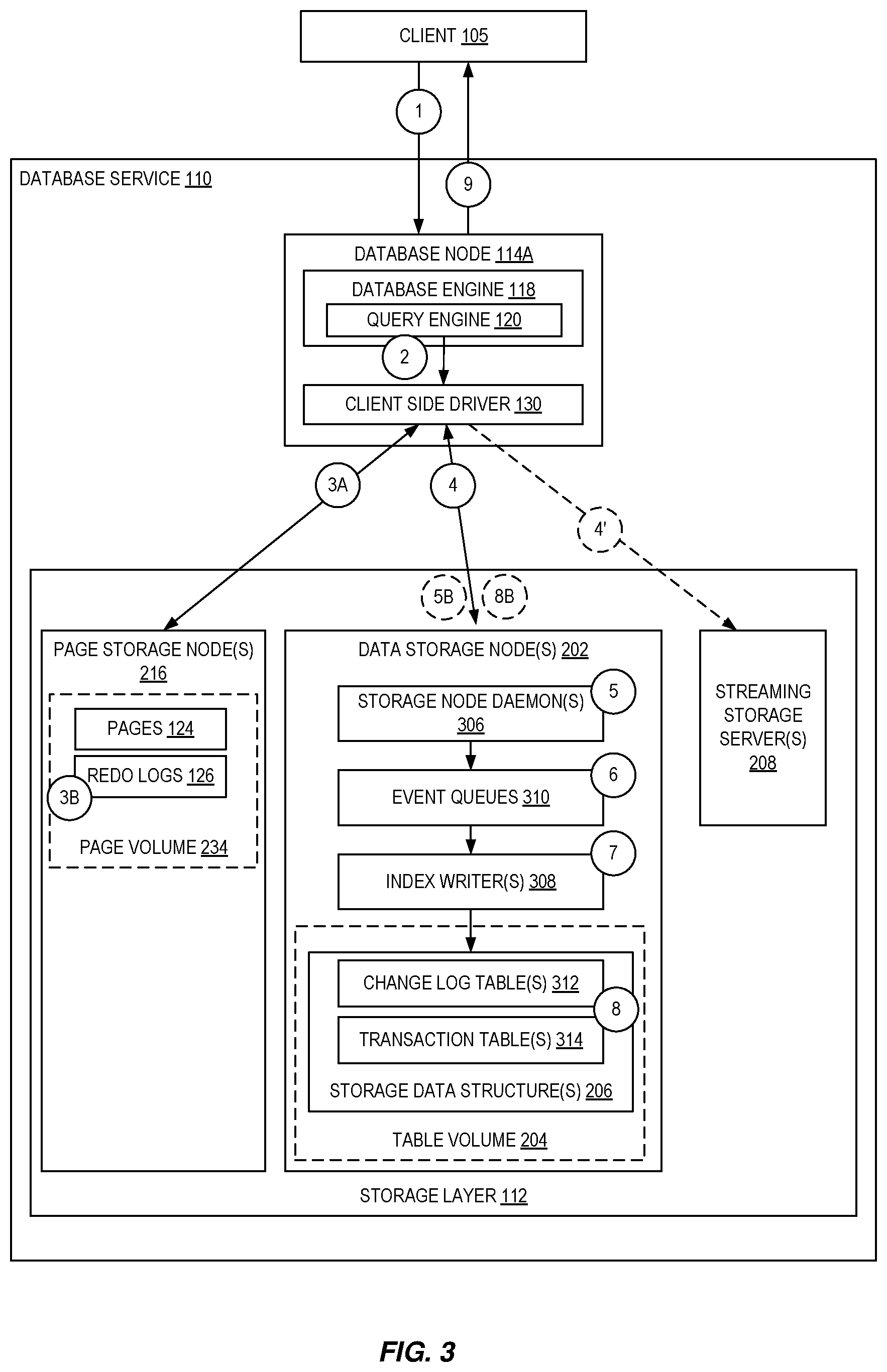 Patent US12353397 Figure 3 – Volume durable log sequence number movement in a multi-volume database environment